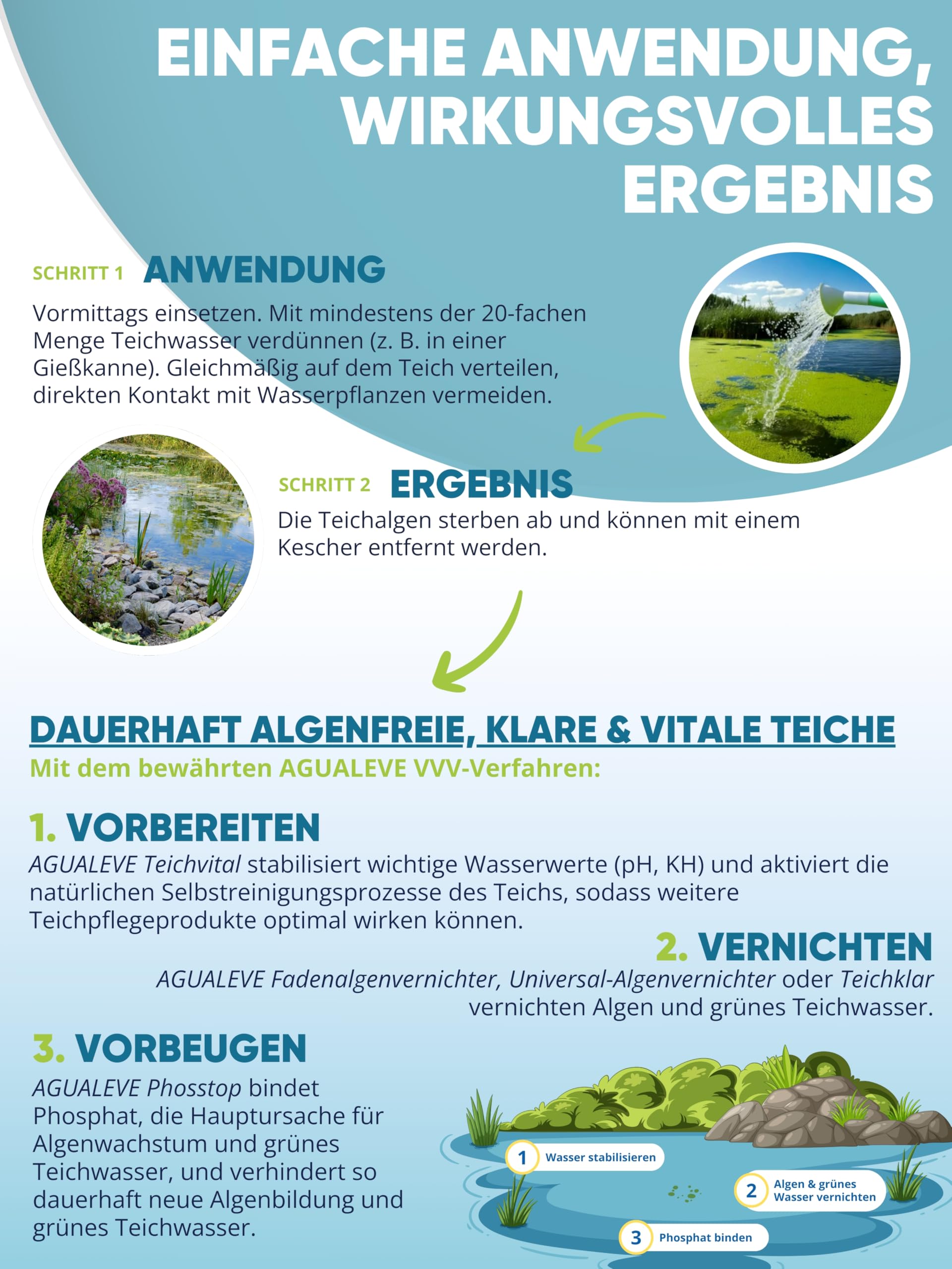 AGUALEVE® Universal-Algenvernichter 1l *NEU* | effektiv gegen alle Arten von Teichalgen mit innovativer Solar-Guard-Formel | Fisch-, Garten- & Schwimmteiche | Made in Germany | 20.000l Teichwasser