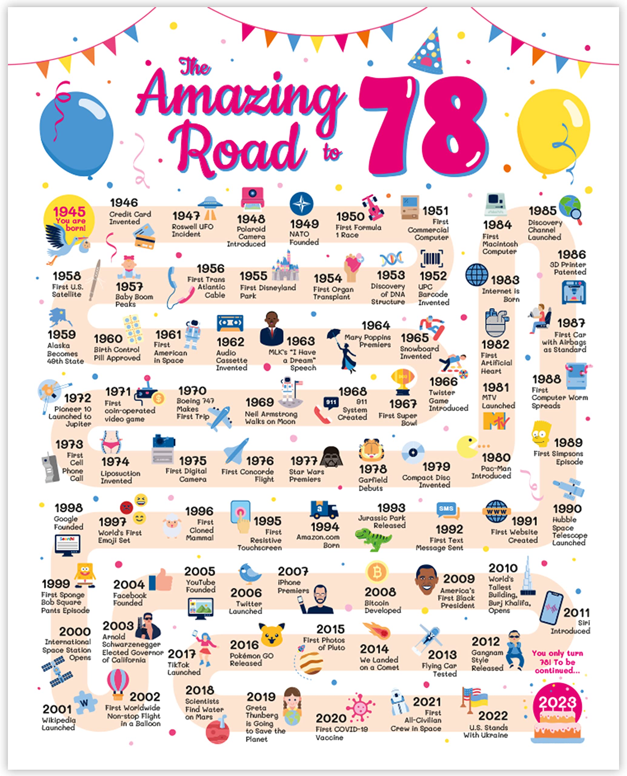 Road to 78 Birthday Poster - Funny 78th Birthday Gift Ideas for Women or Men - 78th Birthday Card - 78th Birthday Decorations for Her or Him - Table Decor Poster Party Favors [Unframed 8x10]