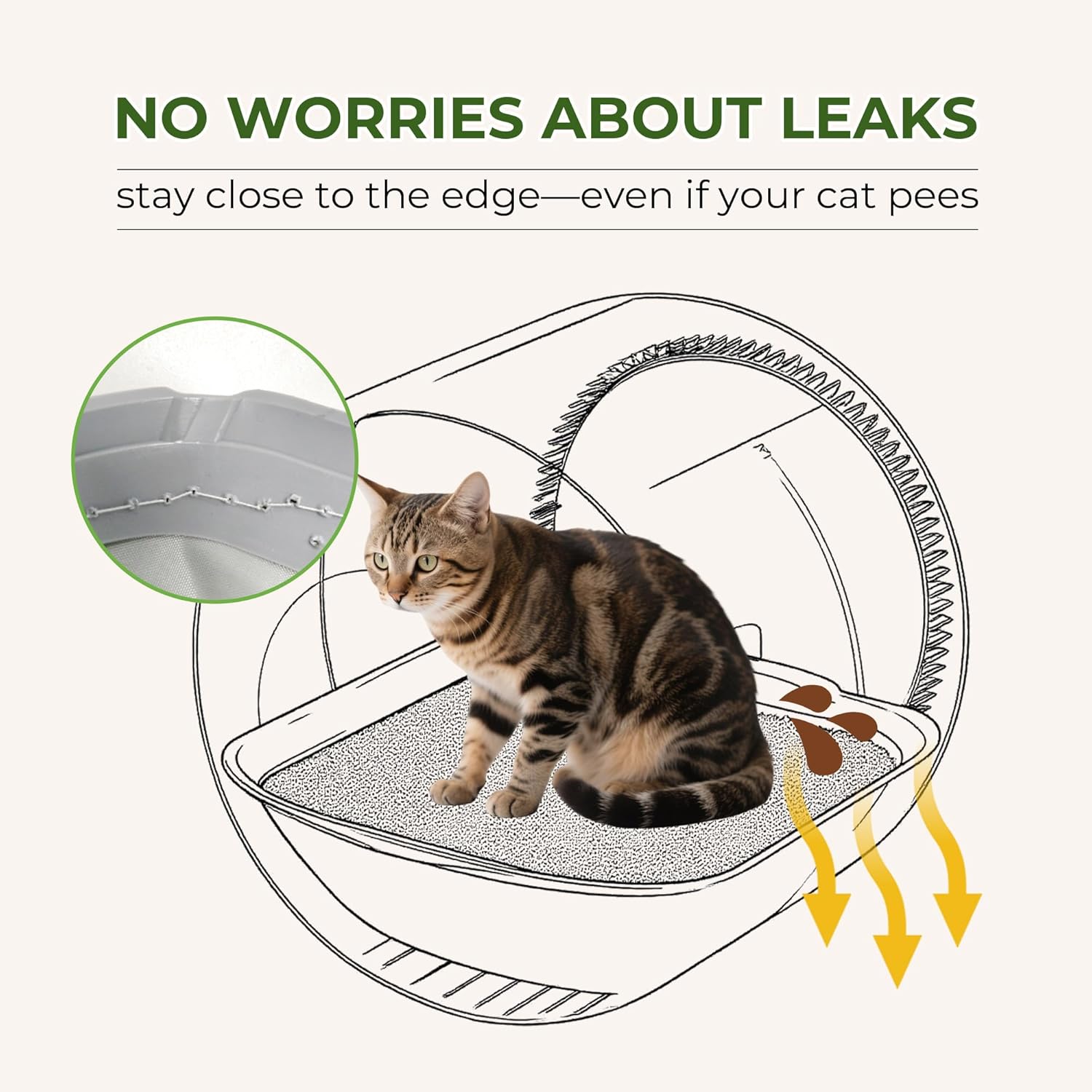 2-Pack Self Cleaning Litter Box Waterproof Pad Replacement Parts, Compatible with Most Automatic Cat Litter Boxes, Leak-Resistant, Washable & Reusable, Durable, Easy Install, Same-Size Fit