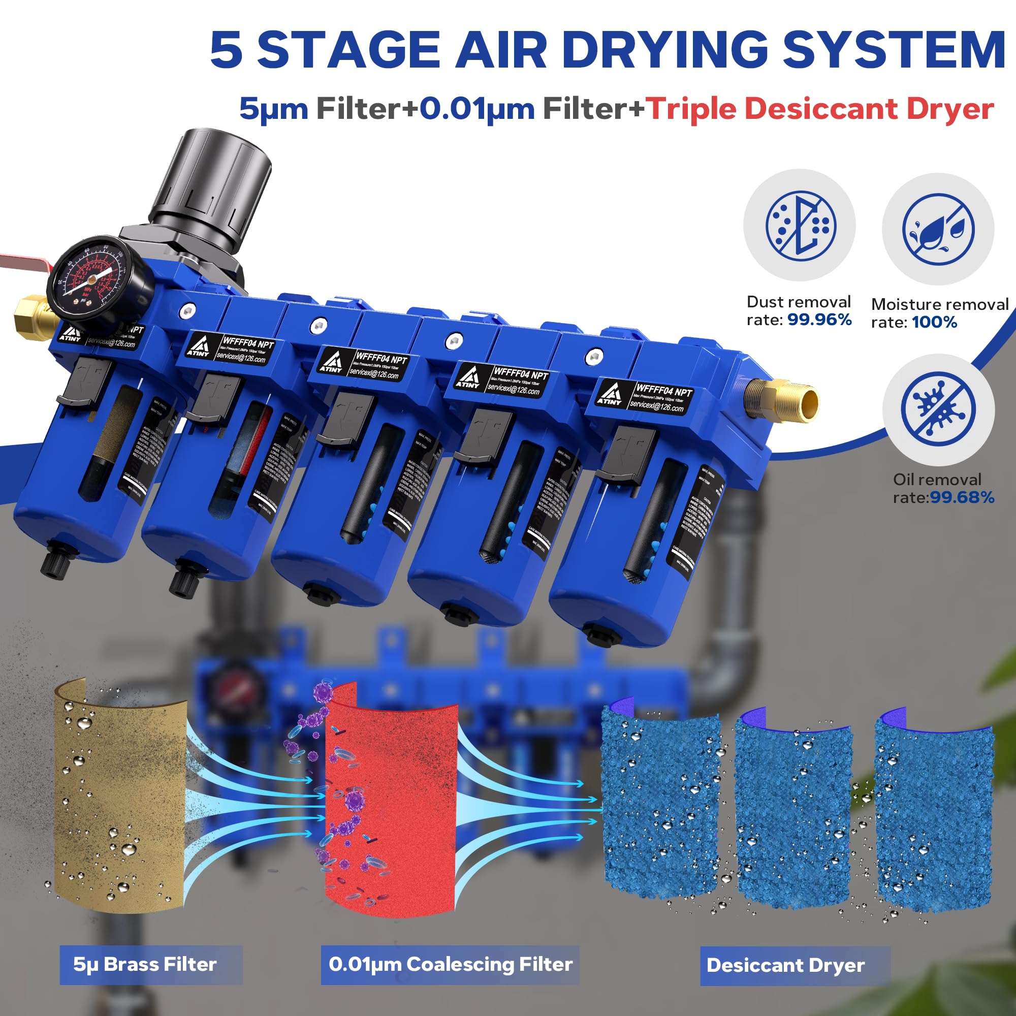 1/2 '' NPT 5 Stage Air Dryer per compressore, 5 & 0.01 Micron cartuccia filtro sistema di essiccazione aria, doppio essiccatore essiccante, scarico semi-automatico, grado