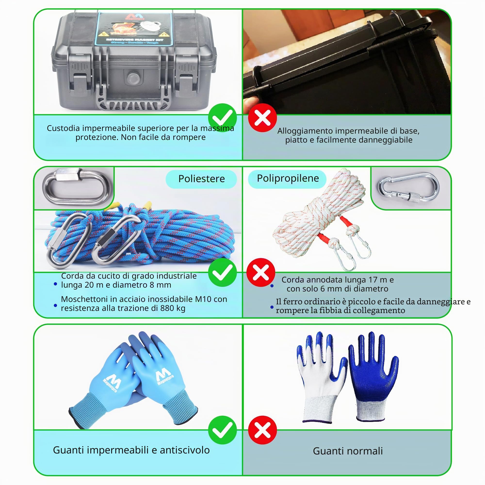 Magnetpro Set completo di magneti di recupero da 900 kg, magnete da pesca double face, contiene un forte magnete al neodimio, corda resistente da 20 metri, moschettone, guanti, gancio e una borsa per
