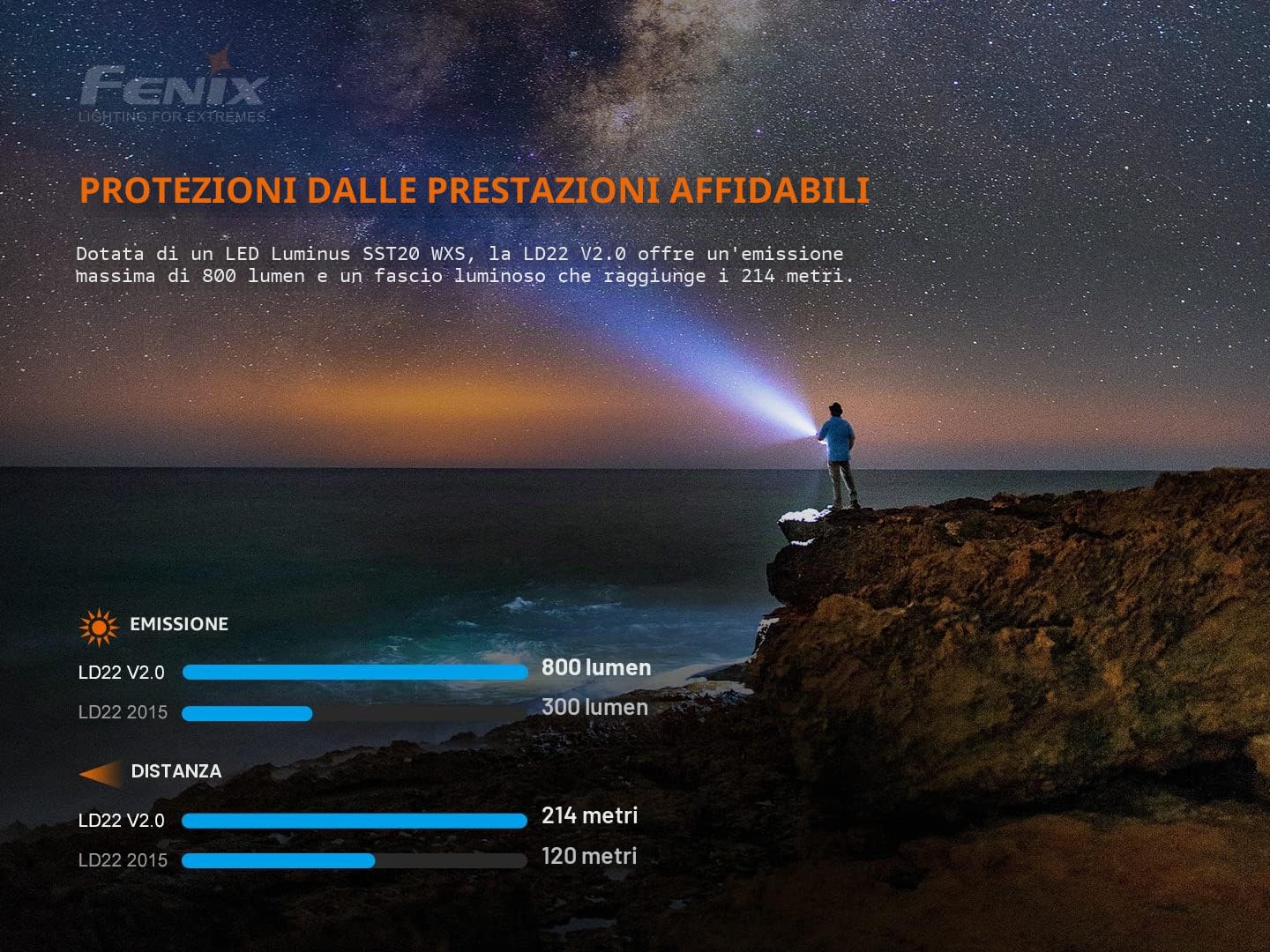 fenix LD22 v2.0 800 Lumen torcia a penna, nero