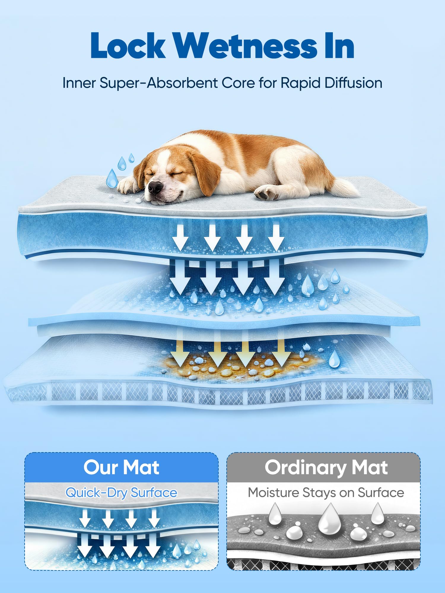 Rywell Alfombrilla de refrigeración súper absorbente para perros de 59 x 40 pulgadas, Arc-Chill 3.0 y tapete de refrigeración para perros que cambia de color, se mantiene fresco y seco, lavable