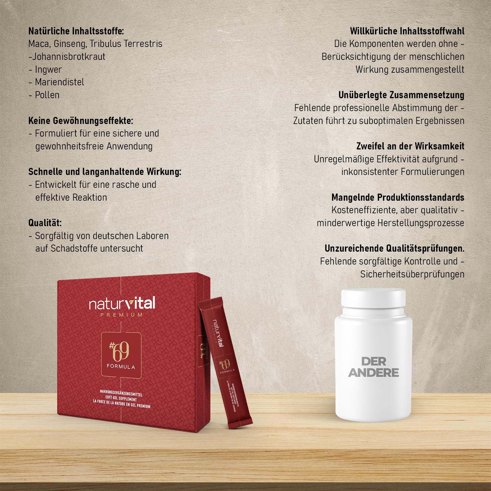 NATURVITAL Premium 69 Formula Maca Gel, Sofortwirkung, Extra Stark für aktive Männer, Ginseng & Tribulus Terrestris, 12x12g Stick - 1 Stück