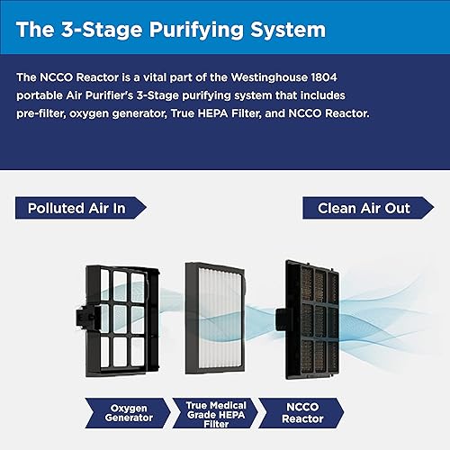 Miniatura 4 de Westinghouse Reactor de reemplazo SP6440-NF para el purificador de aire portátil 1804