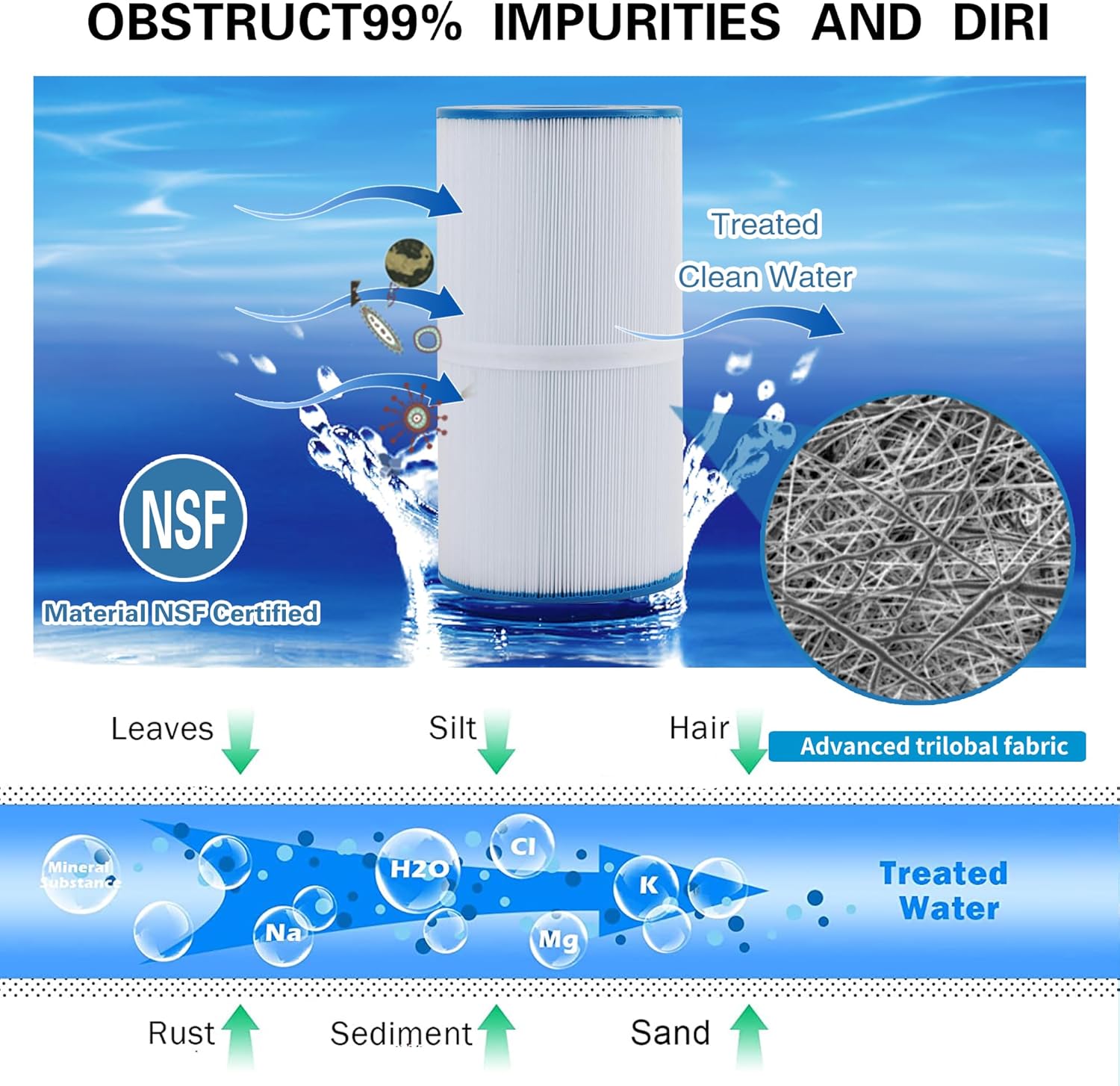 C-5345 Spa Filter, Compatible with PLBS50, Filbur FC-2970, 817-0014, R173584, 173584, X268519, 10419, 14513, 50451, S2/G2 Spa, 5x10 Drop-in Hot Tub Filter, 2PACK