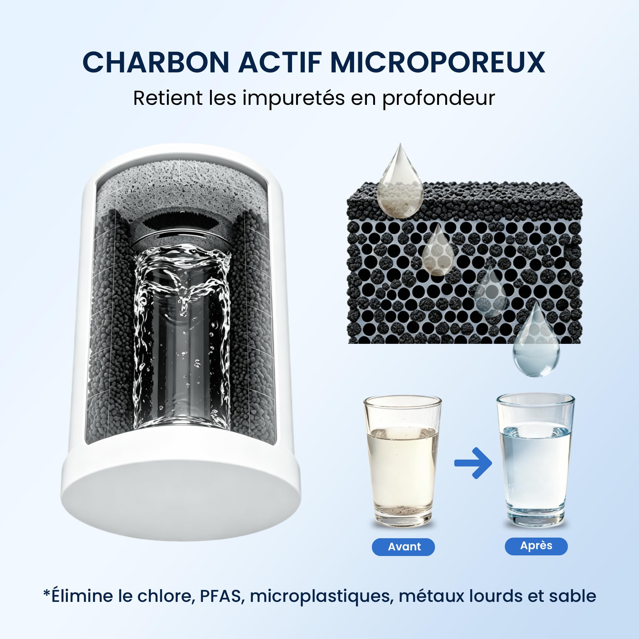 GLACIER FRESH pack de 2x filtres à eau ON TAP V (600 L) – compatible avec Brita On Tap Pro V-MF, réduit le chlore, les PFAS, les microplastiques et les métaux lourds, et améliore le goût de l’eau