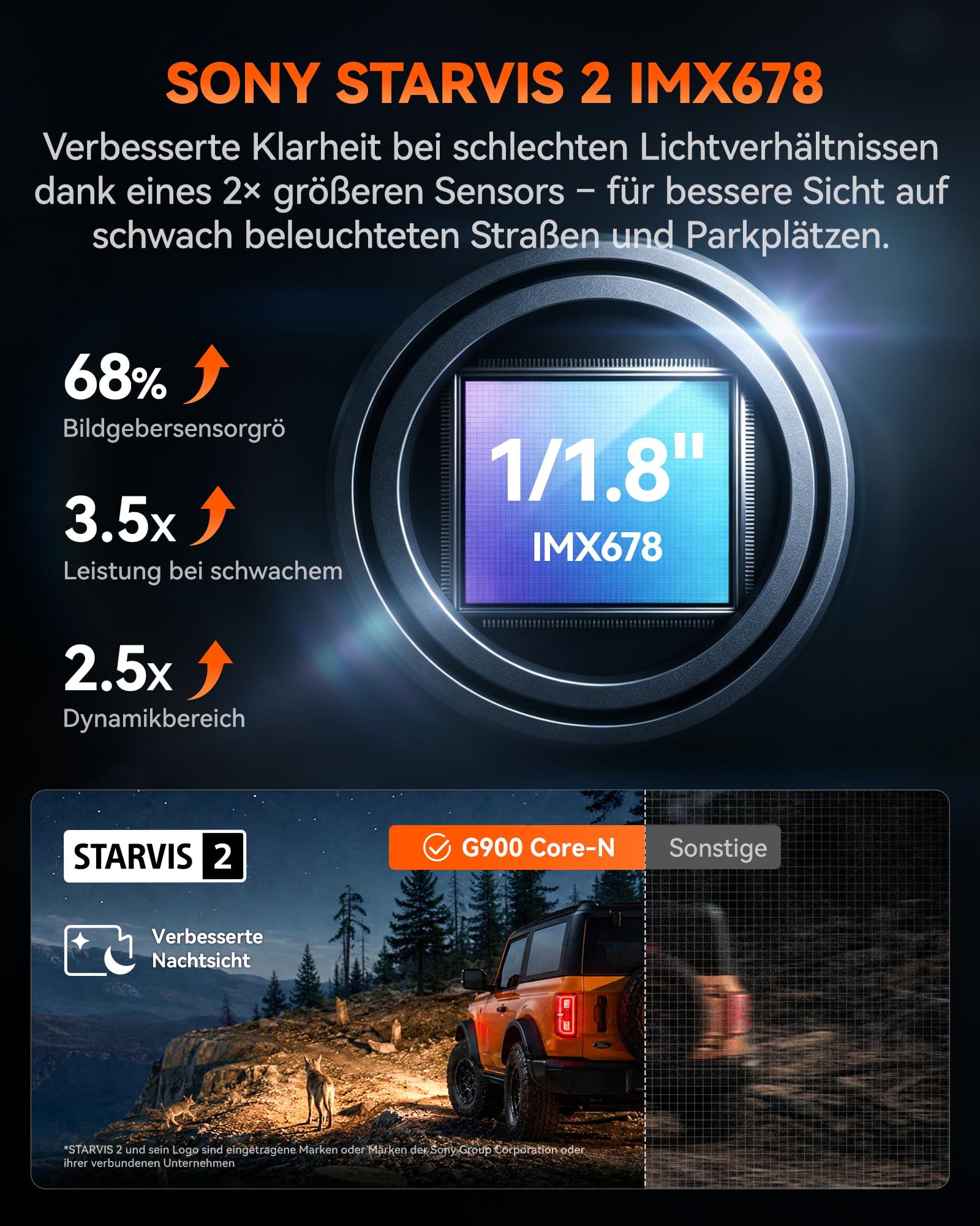 WOLFBOX G900 Core-N 12" 4K Rückspiegel Kamera, 8MP STARVIS 2 IMX678