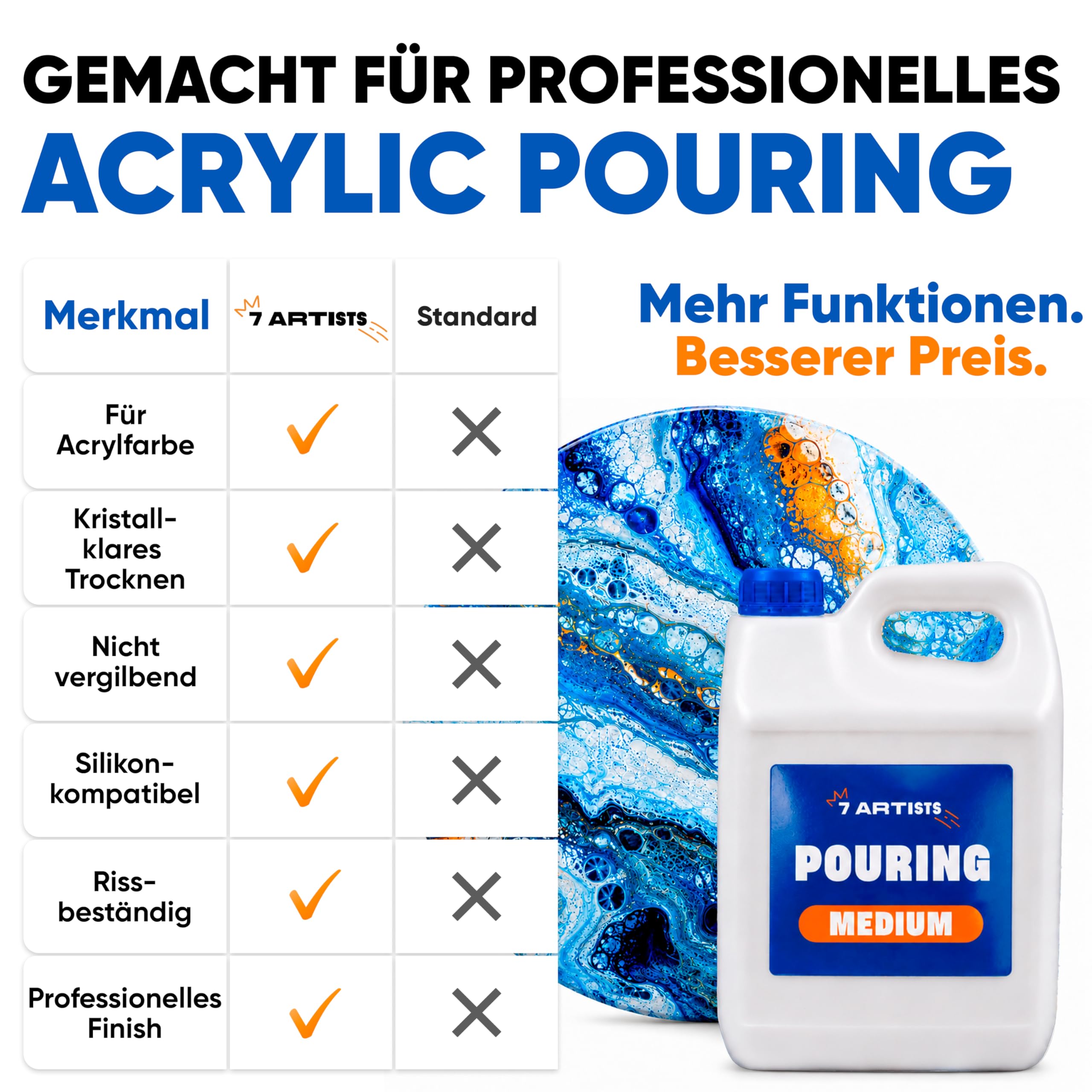 Pouring Medium Acryl Professionelles 5L – Glänzend Fluid Art Acrylic Medium für Acrylfarben | Transparentes Acryl Bindemittel | Pouring Fluid Acrylbinder für Künstler & Anfänger