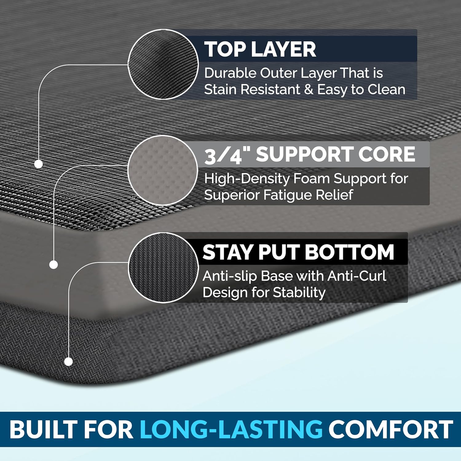 ComfiLife Mat Easy Cleaning