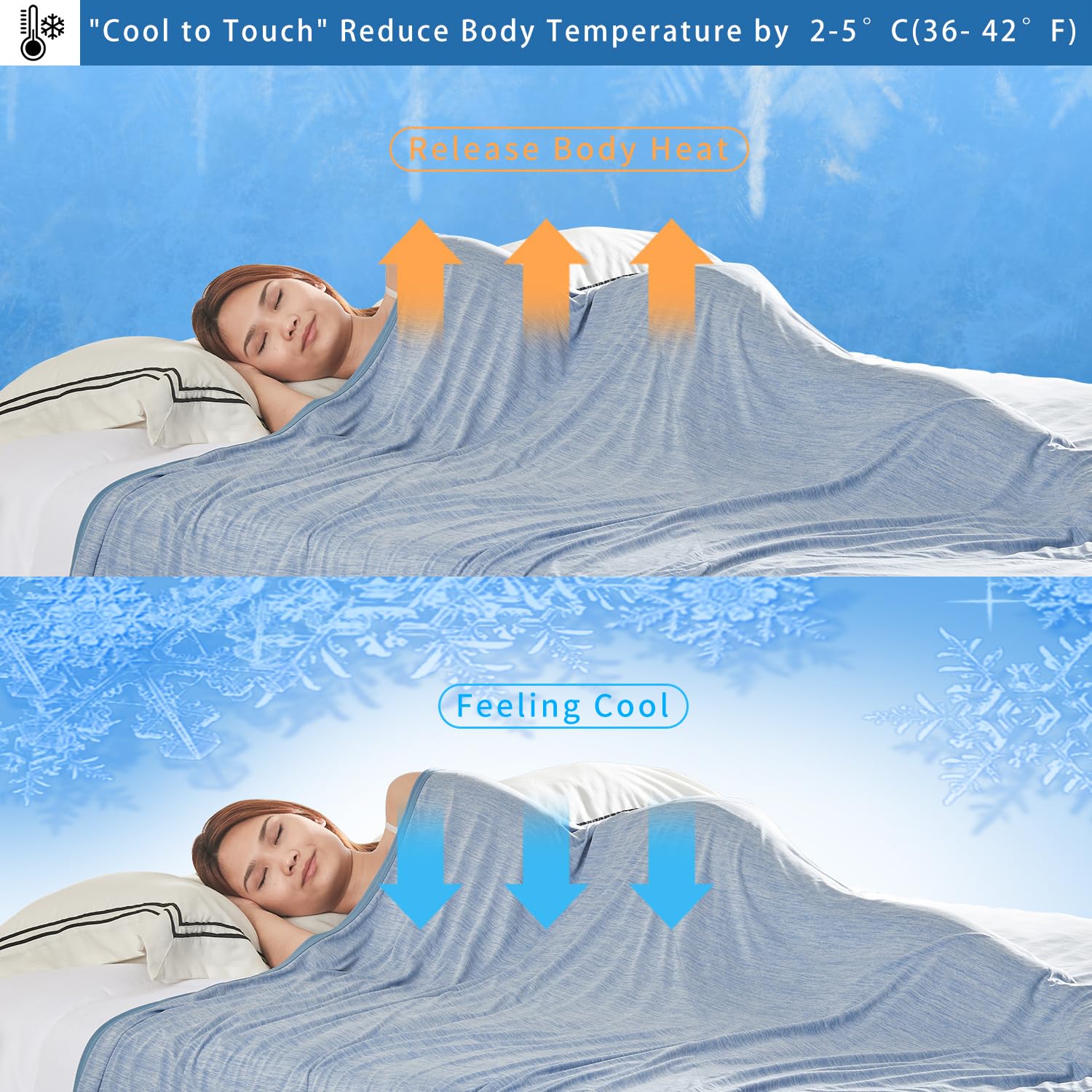 MH MYLUNE HOME Kühldecke Ultra Leichte Sommerdecke, Arc-Chill Q-Max>0.458, 2in1 Kühlende Bettdecke 130x170 Sommerbettdecke Kuscheldecke Wohndecke Sofadecke Cooling Blanket (blau, 130 x 170 cm)