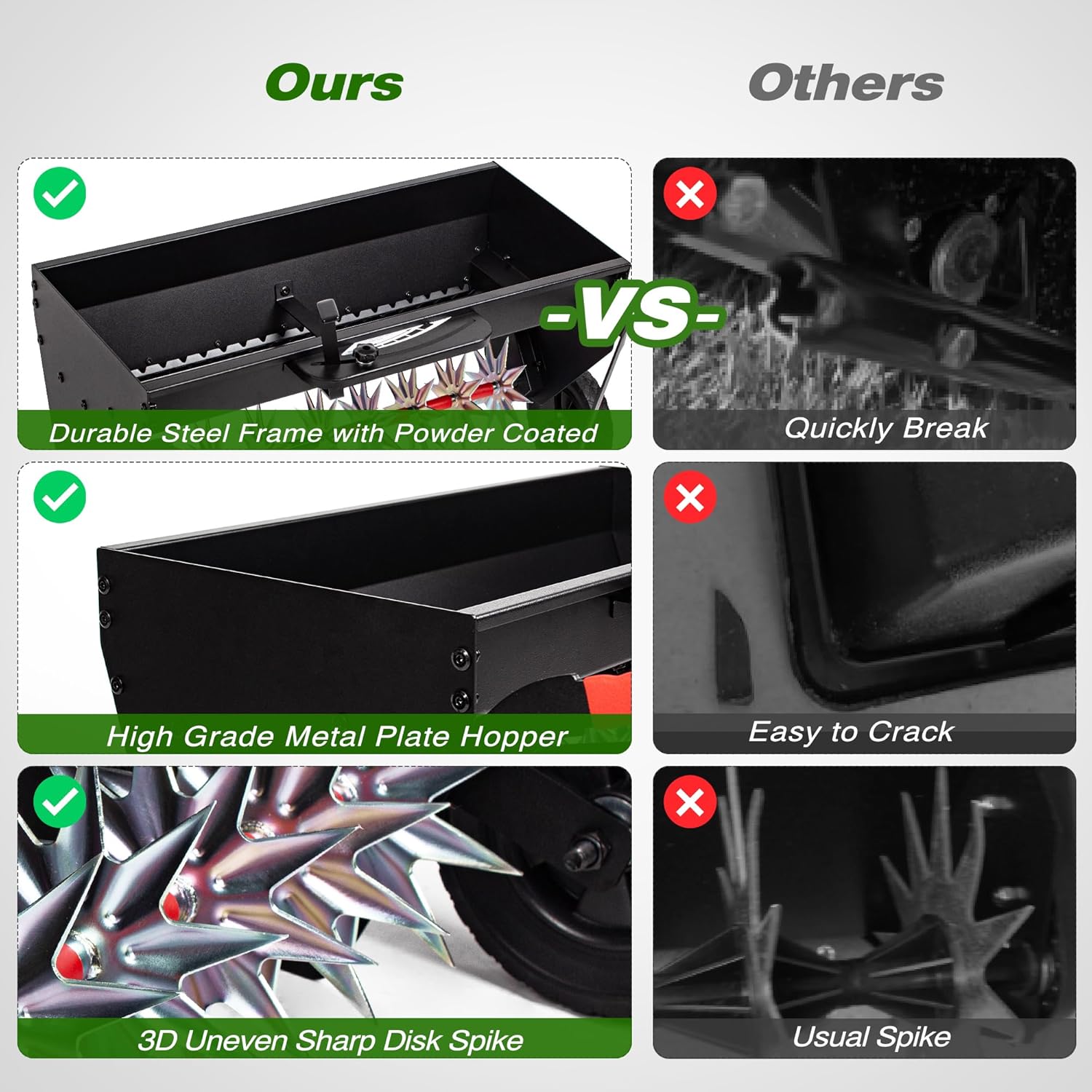 Suchtale Upgrade 40-Inch Tow Behind Spiker Seeder,Combination Tow Spike Aerator,Broadcast Spreader,Steel Hopper Lawn Drop Seed Fertilizer and Spreader,Lawn Soil Aerator Spikes Tractor