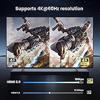 Vista 5 de NEWCARE Protector de sobretensiones HDMI, mini portátil HDMI 2.0 protector para ESD y protección contra sobretensiones, soporte HDCP 4K 60Hz