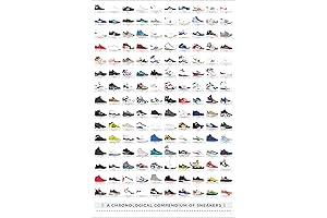 Pop Chart History of Sneakers Poster: The Legendary Timeline of 150 Shoes