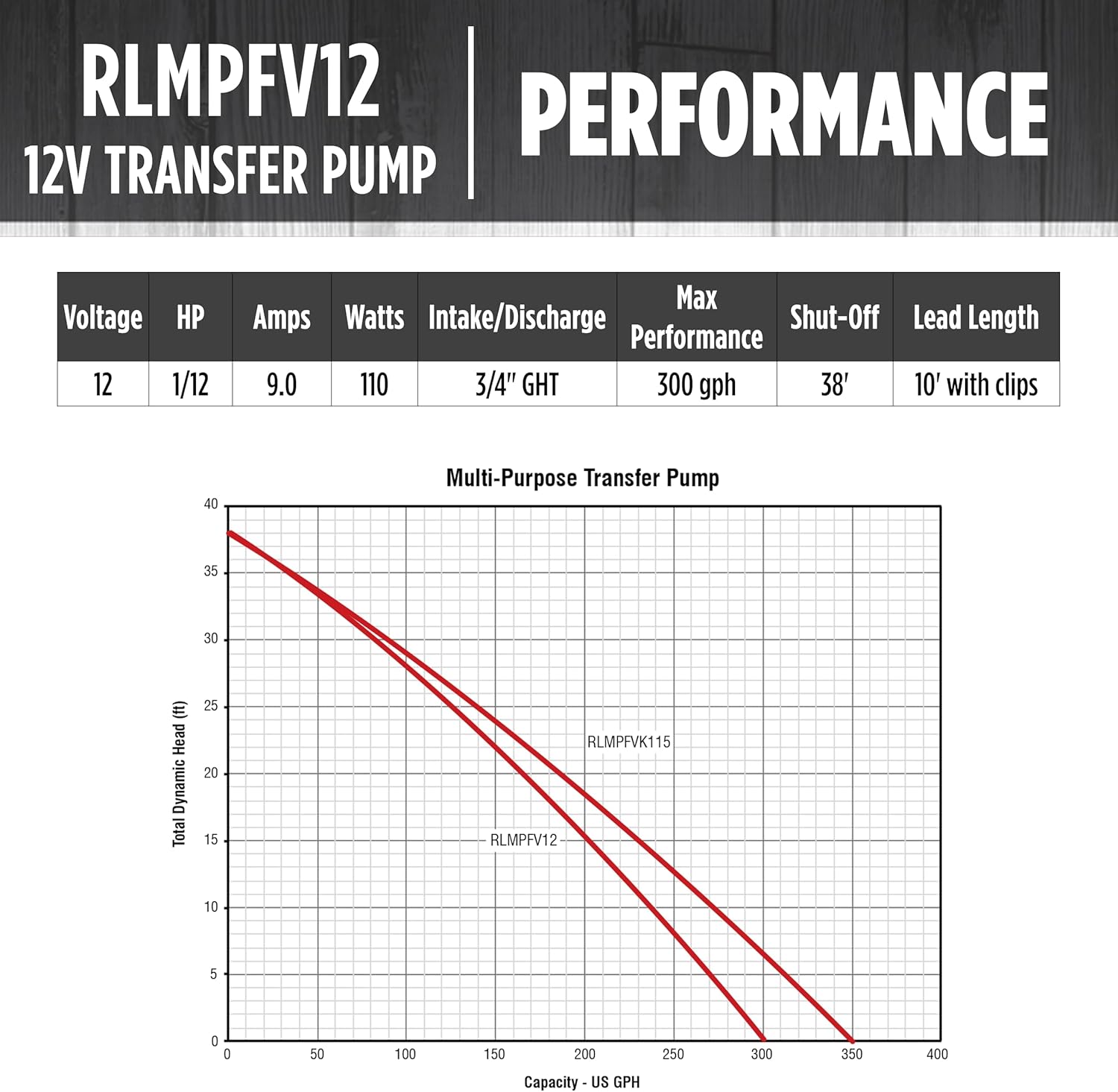 Red Lion RLMPFV12 12-Volt DC, 1/12 HP, 300 GPH Non-Submersible Multi-Purpose Transfer Pump, White, 14942014