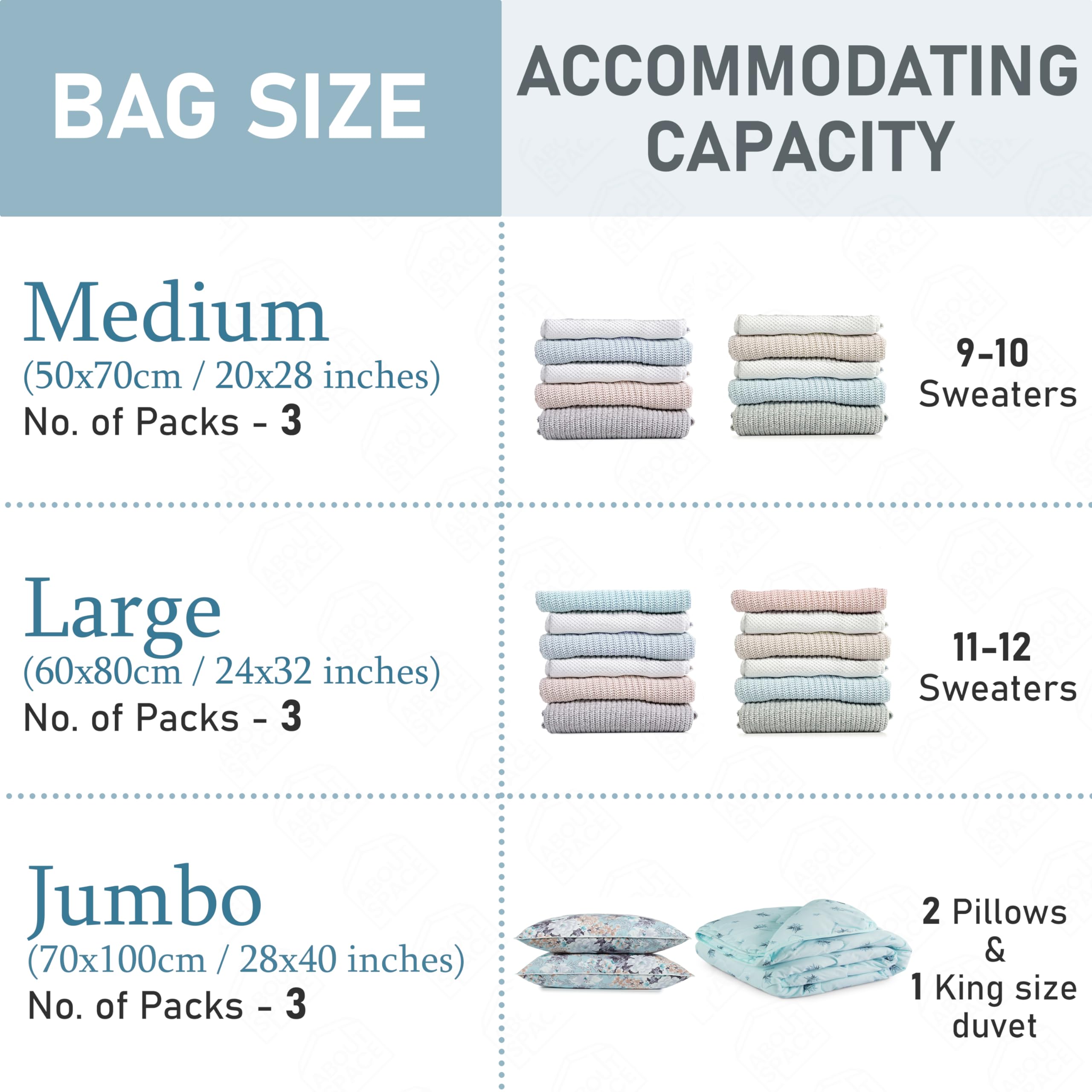 ABOUT SPACE 9 Pack Vacuum Bags (3 J, 3 L,3M) Polyamide Polyethylene Airtight Reusable SPACE Saver Compression Storage Bags for Vaccine Sealer Bags with Ziplock for Comforters Blanket, Transparent 1