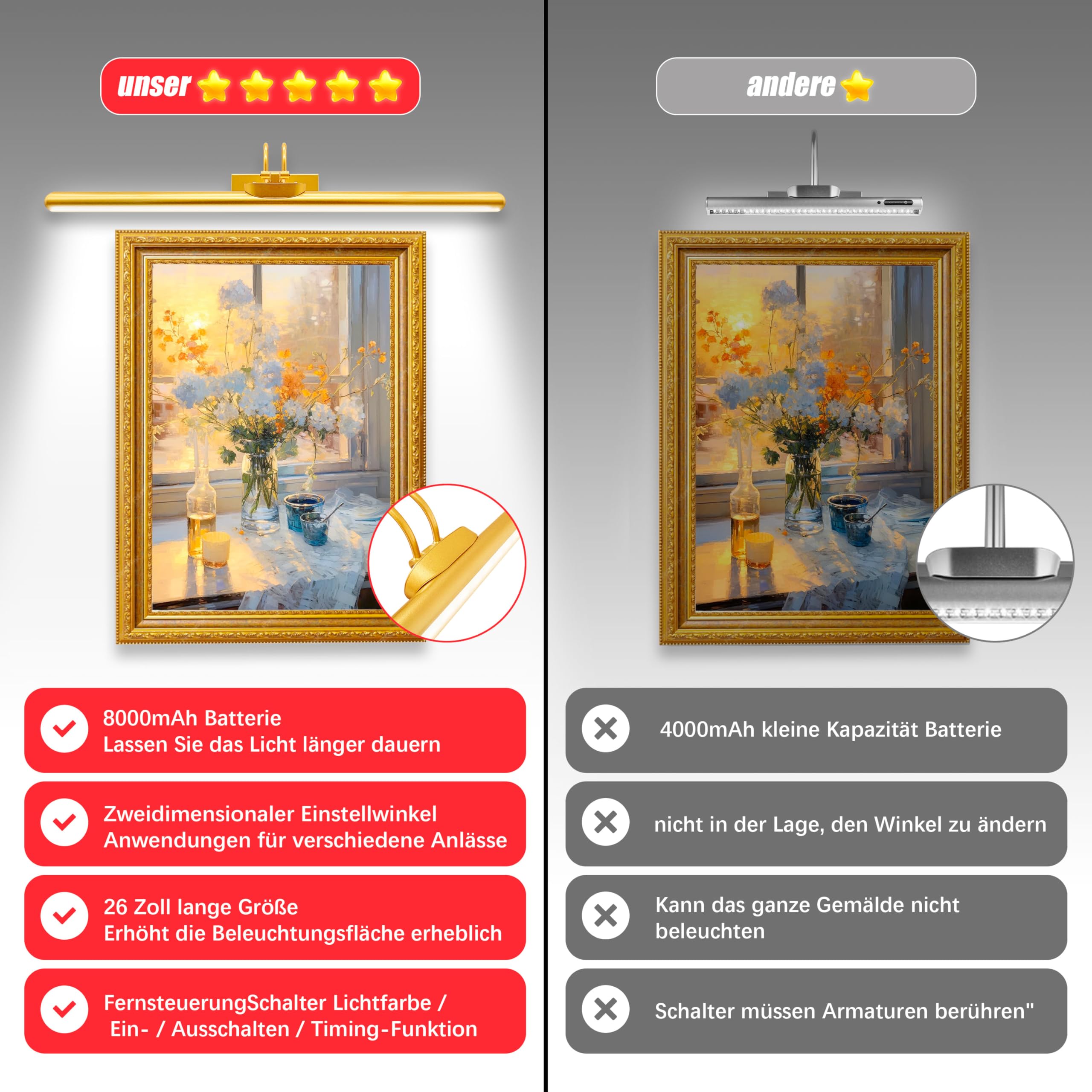 LED Bildbeleuchtung Kabellos Innen, Aufgeladenes Akku-Kunstleuchten mit Fernbedienung, Dimmbare Magnet Touch Lichtleiste Wandlampe, Bildbelicht für Schreibtisch Wand Spiegel, (Golden 1 Stück)