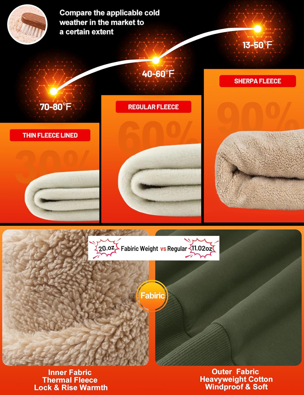 TACVASEN Men's Crewneck Sweatshirt Warm Sherpa Lined Thermal Sweatshirts Heavyweight Long Sleeve Winter Fleece Pullover Shirt - Image 4