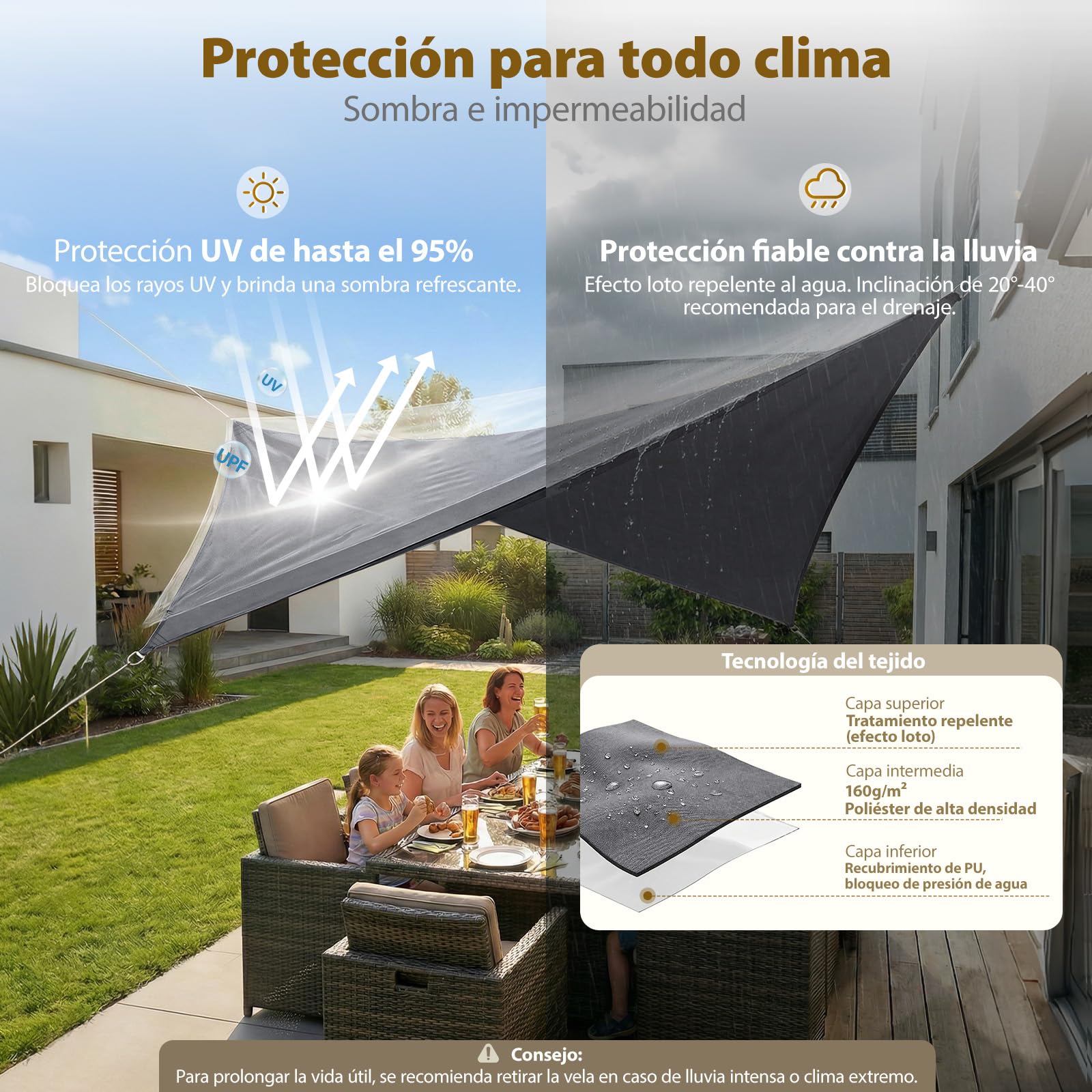 Sekey Toldo Vela Impermeable 2x3m Rectangular – Sin Costura, PES 160g/m², con Anillas de Acero Inoxidable y Efecto Lotus, Resistente a Desgarros y UV 95%, para Balcón Terraza Jardín, Antracita