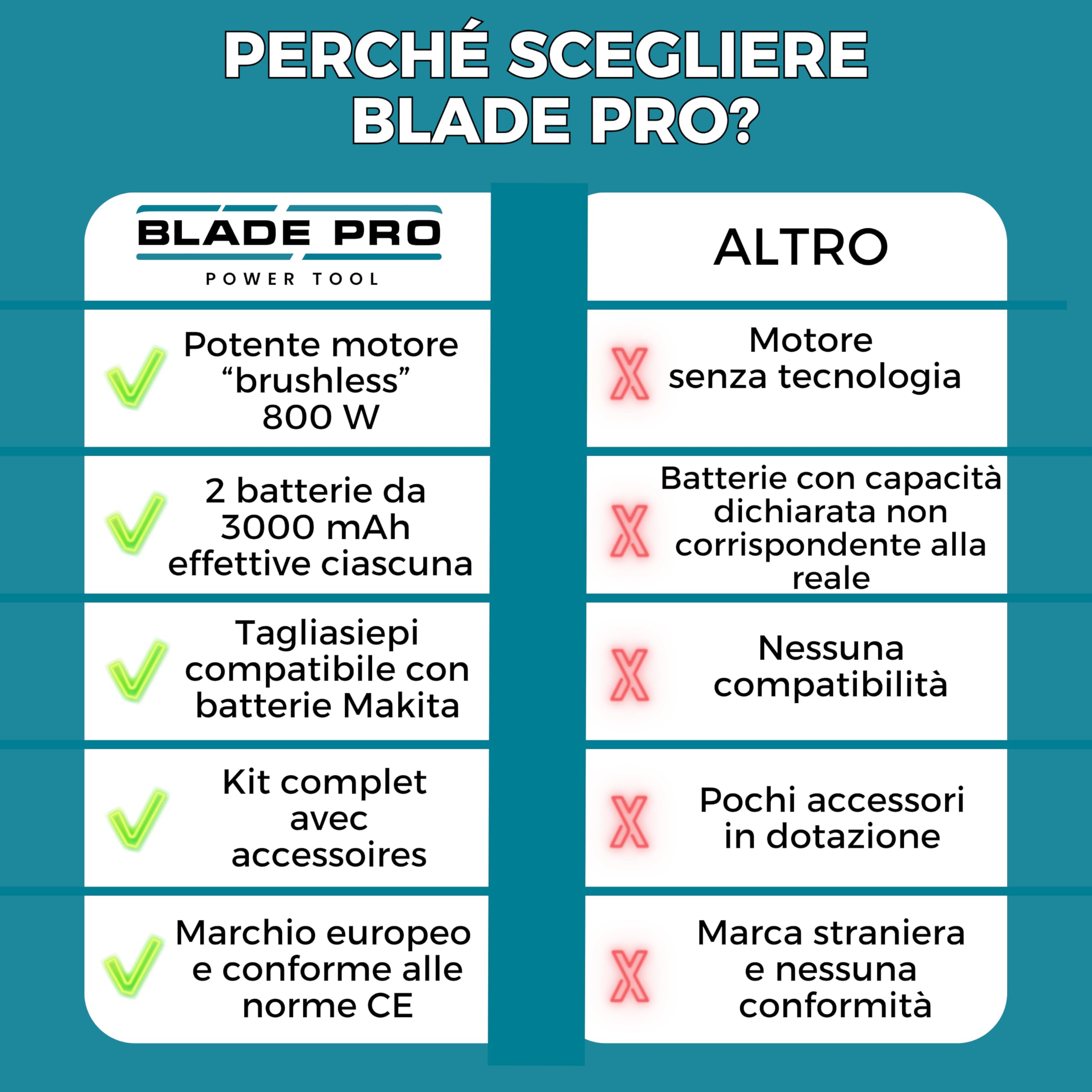 Forbici Potatura a Batteria 6000mAh Brushless fino a 40mm — Cesoie a Batteria Professionali — 2 Batterie 21V — Lama SK5 — Kit Completo 10 Pezzi BLADEPRO