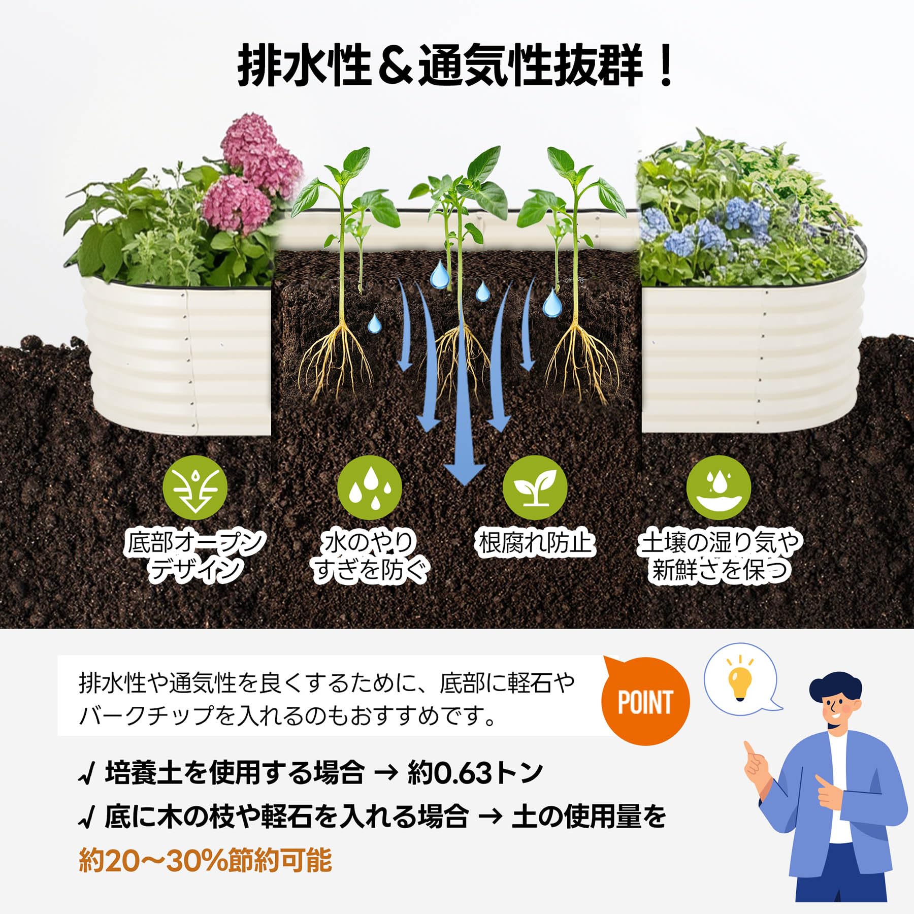 Amazon.co.jp: レイズドベッド ガーデンベッド 腐らない プランター 