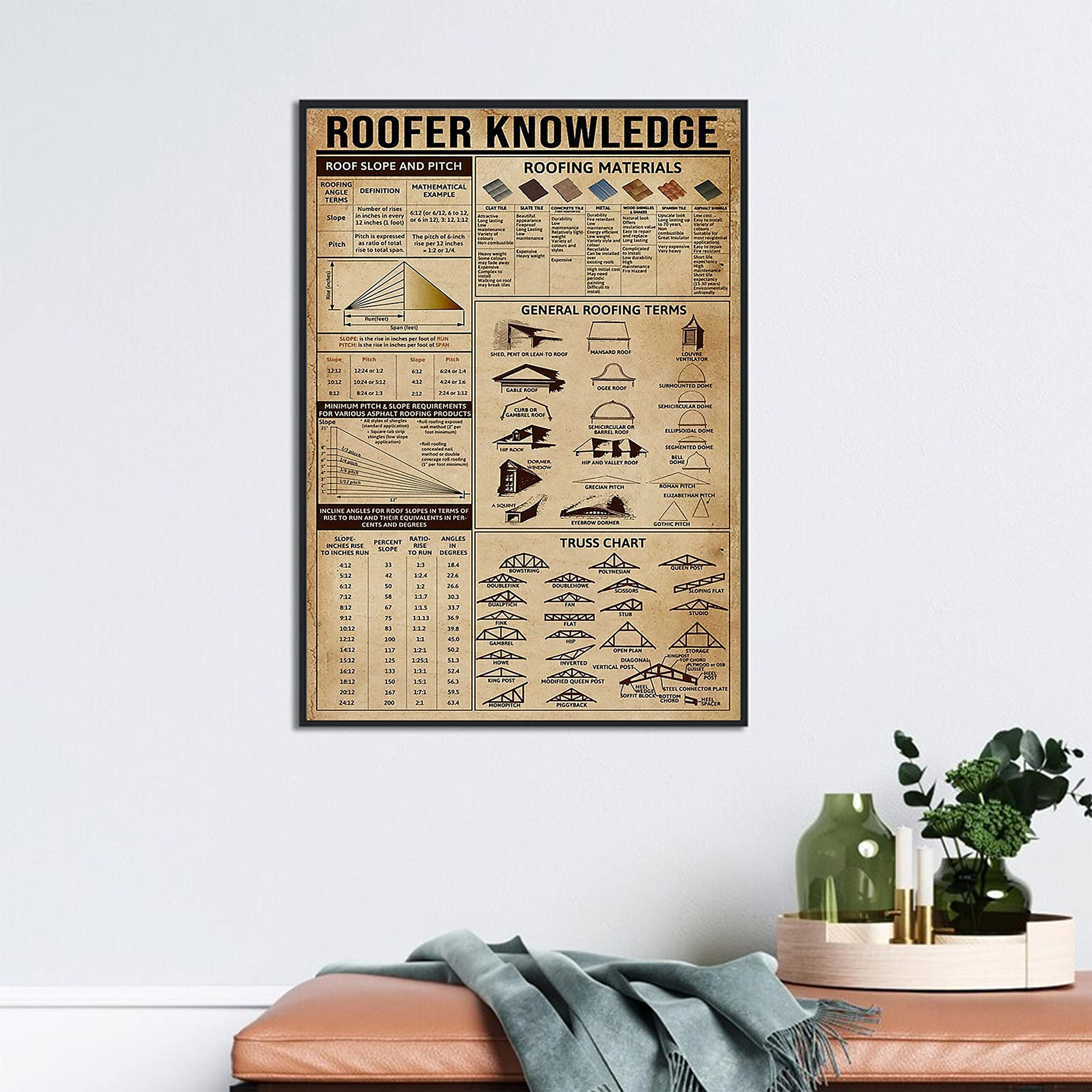 Retro Metal Tin Sign 12 X 16 Inches Roofer Knowledge Poster Roof Slope and Pitch Roofing Materials Roofing Truss Chart Roofing Art Print Gift for Coworker Gift for Roofer Novelty Decorative Crafts