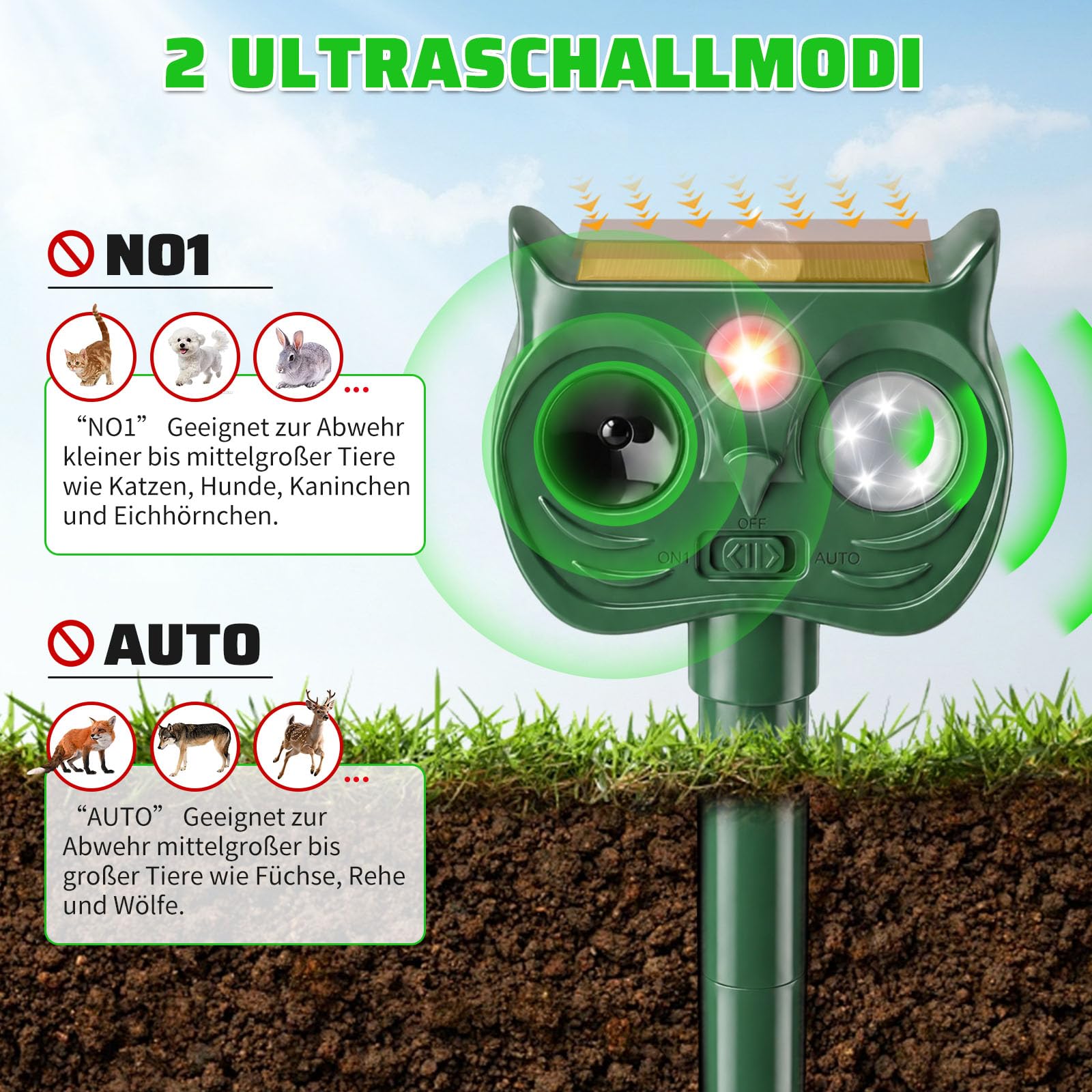 2 Pezzi Dissuasore Gatti Ultrasonico Solare Giardino 2026 | Repellente Volpi con 2 Modalità e Luce LED, Dissuasori Cani IP45 Impermeabile 120° per Gatto Cane Volpe Cervo