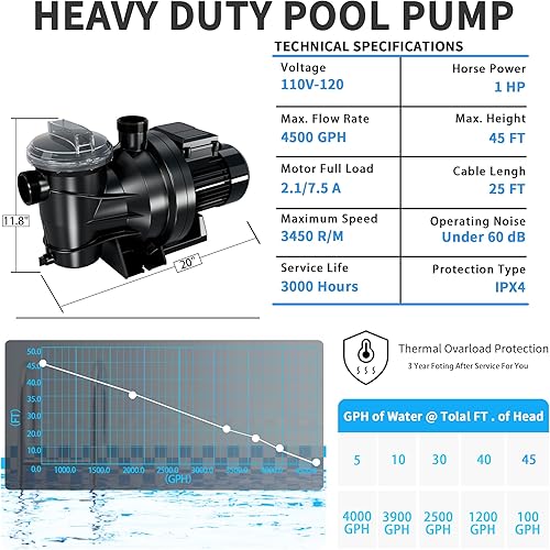 Miniatura 5 de FOTING Bomba de piscina interiorsobre el suelo, autorecortable de 4500 GPH (velocidad única, 1HP, 115V)