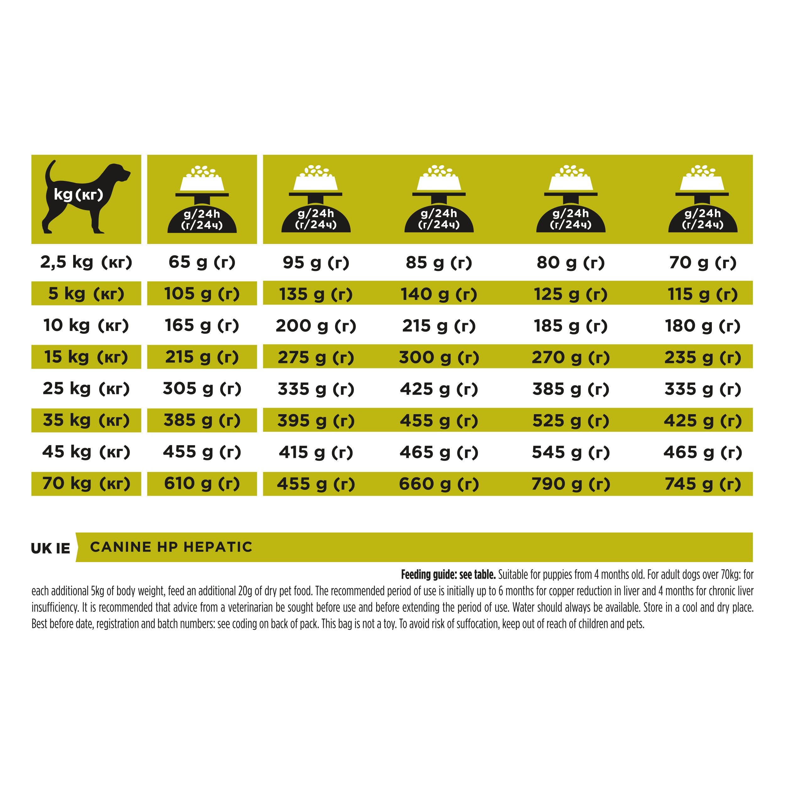 PRO PLAN VET CANINE HP HEPATIC Hundefutter – 12 Kg Sack, Speziell Für Lebergesundheit