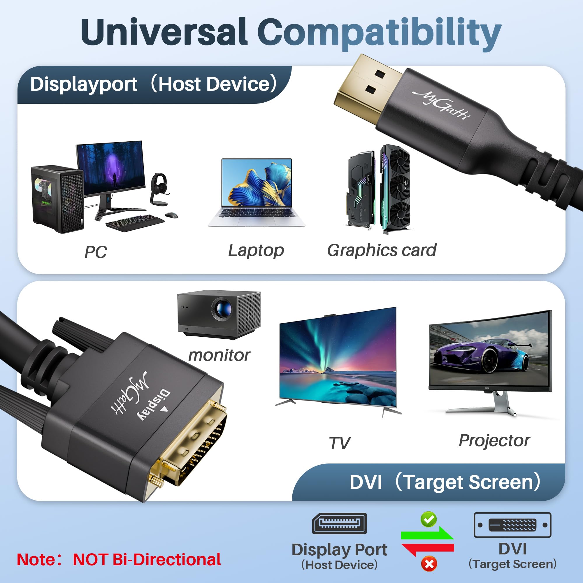 Cavo DisplayPort a DVI 1.5m,4K@30Hz/1080p@60Hz Unidirezionale, Cavo DP a DVI Adattatore Maschio/Maschio per Monitor, Proiettore, Computer, Desktop, PC, HDTV ecc. con 5 fascette per cavi