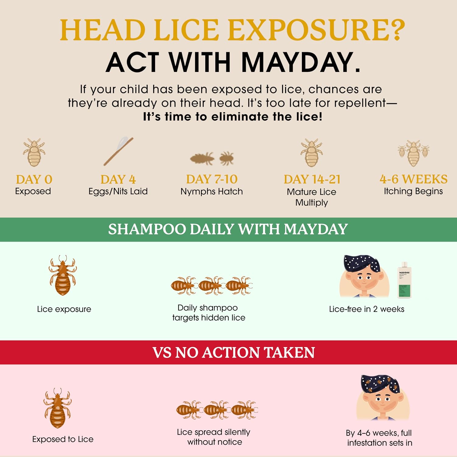 MAYDAY Daily Lice Routine, 12oz Shampoo & Conditioner, Sandalwood & Mint
