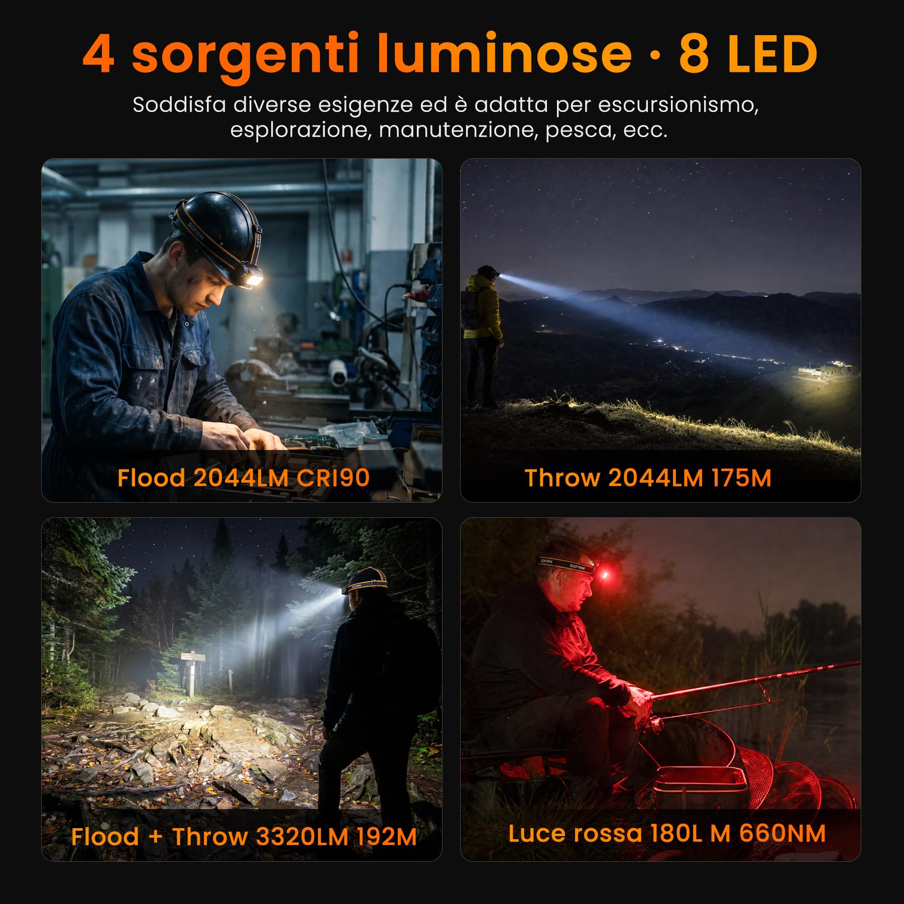 Torcia Frontale 3320LM - sofirn HS23 con Luce Rossa, Bianca e Neutrat | Portata 192M, USB-C, IPX6, 660NM, CRI90, Autonomia 350H, 8 LED, Controllo Magnetico, Pesca, Controllo, Campeggio, Emergenza