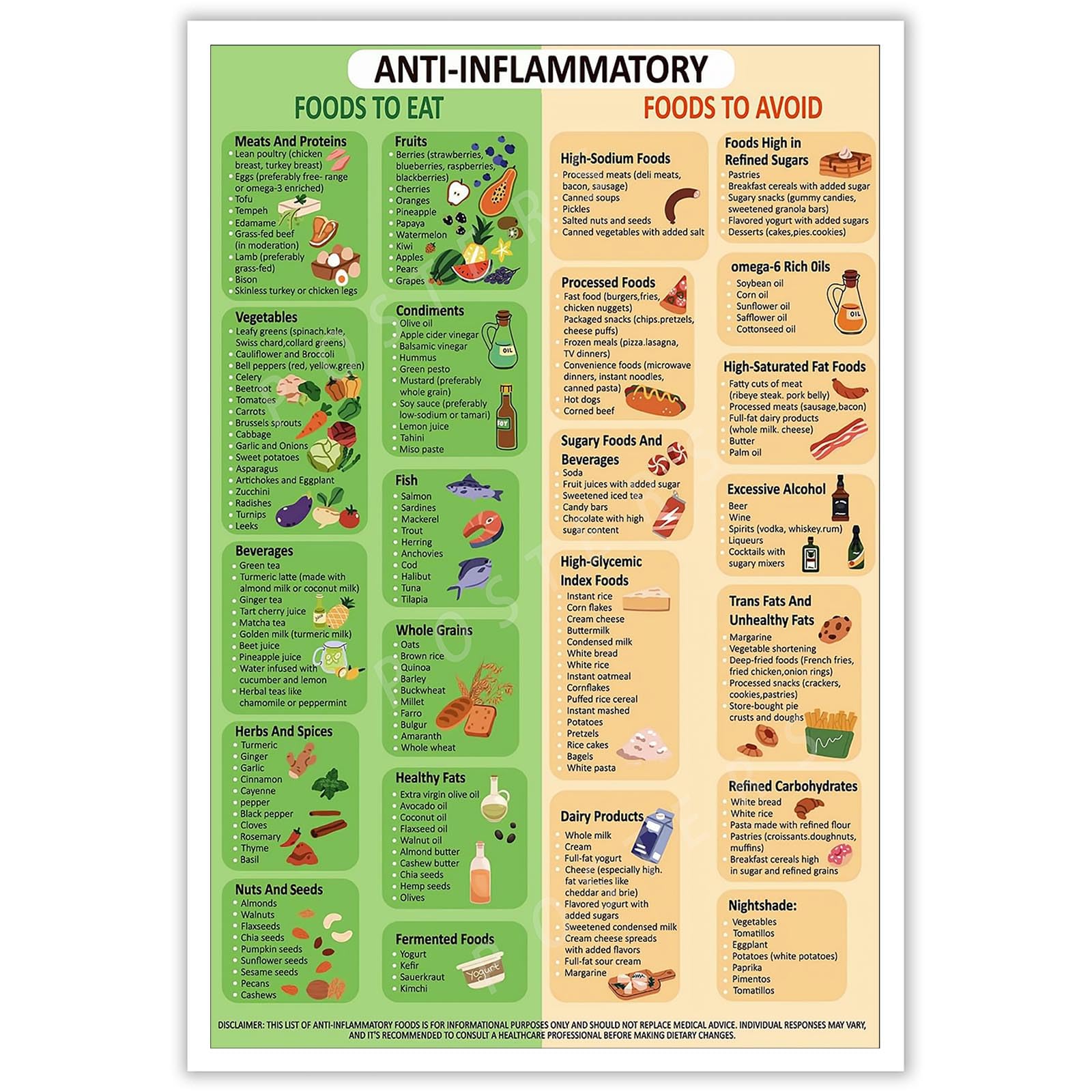 Anti-Inflammatory Food Chart Guide Wall Art Healthy Diet List Plan Canvas Poster Healthy Meal Pictures Prints Painting For Family Living Room Kitchen