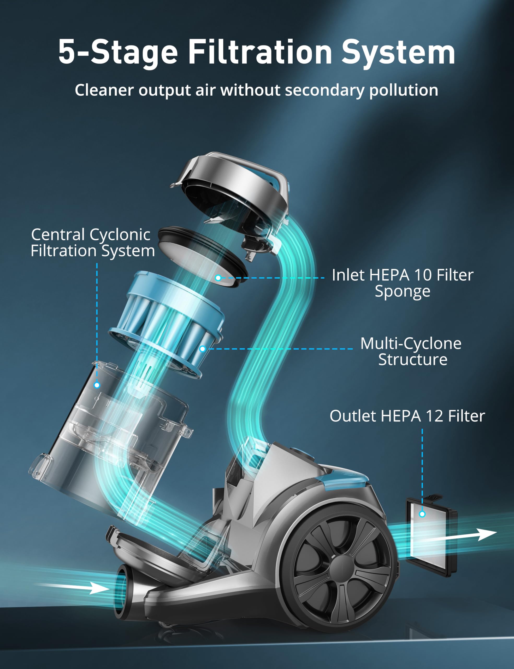 Aspiron 1700W Canister Vacuum Cleaner, 45Kpa Bagless Vacuum Cleaner, Multi-Cyclonic Filtration, 2 Anti-Allergen HEPA Filters, 3.5QT Dust Cup, 4 Tools, Corded Vacuum for Hard Floor, Pet Hair, Cerulean - 4