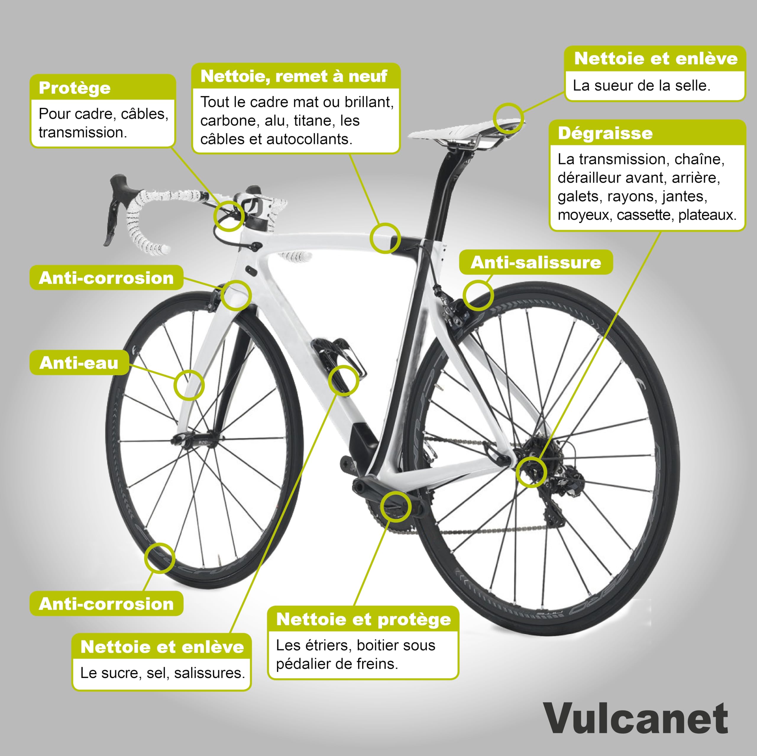 Vulcanet Nettoyant Sans Eau Pour Vélo De Route, Vtt Et Électrique - Microfibre Pinceau Inclus Dégraisse Protège Remet À Neuf - Transportable Partout, 80 Unités (Lot 1)