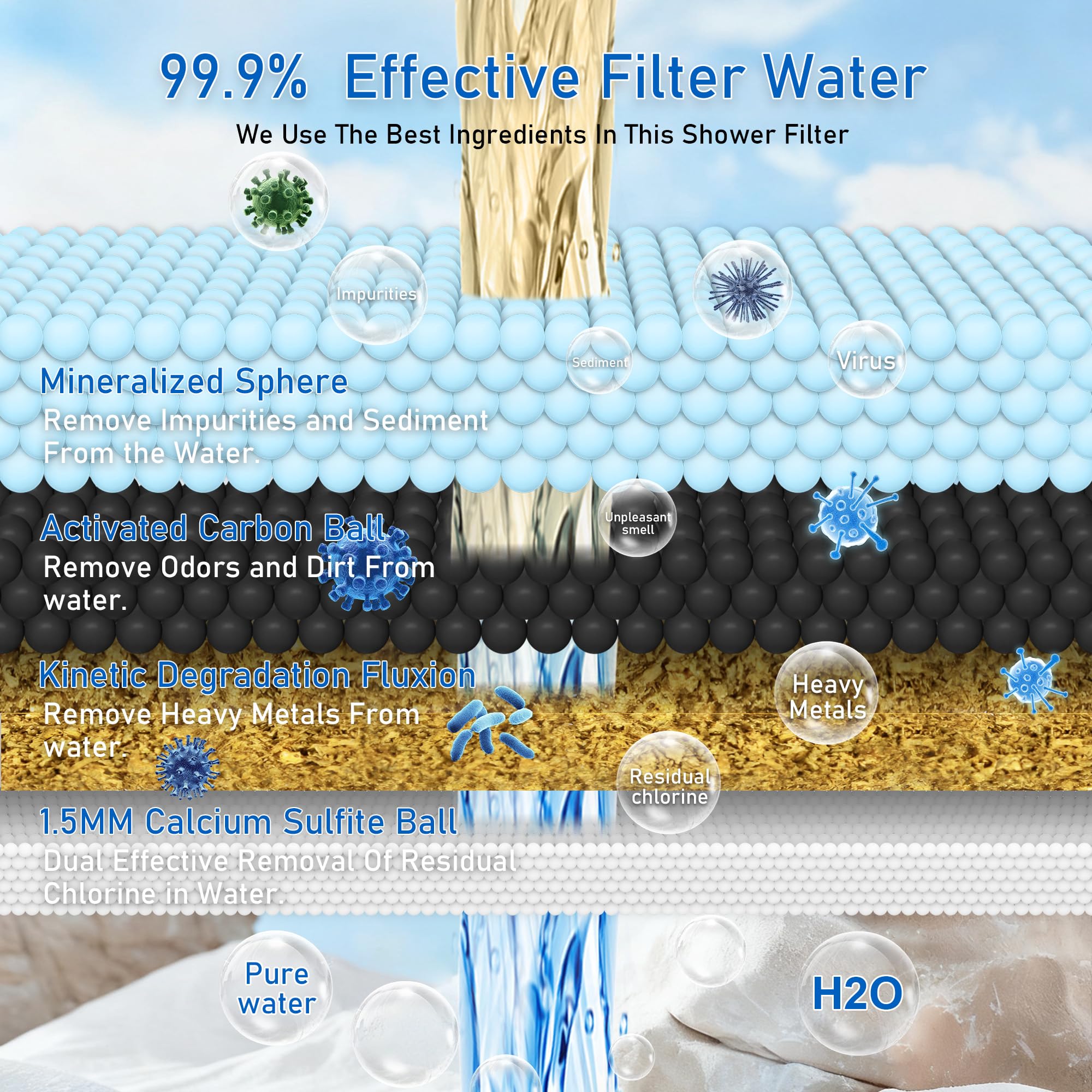 KMF00D Filtre de douche en métal inoxydable 304 avec parfum clair de brise marine, eau douce et propre, élimine 99 % du chlore, améliore votre peau, facile à installer, KMF00D Sea
