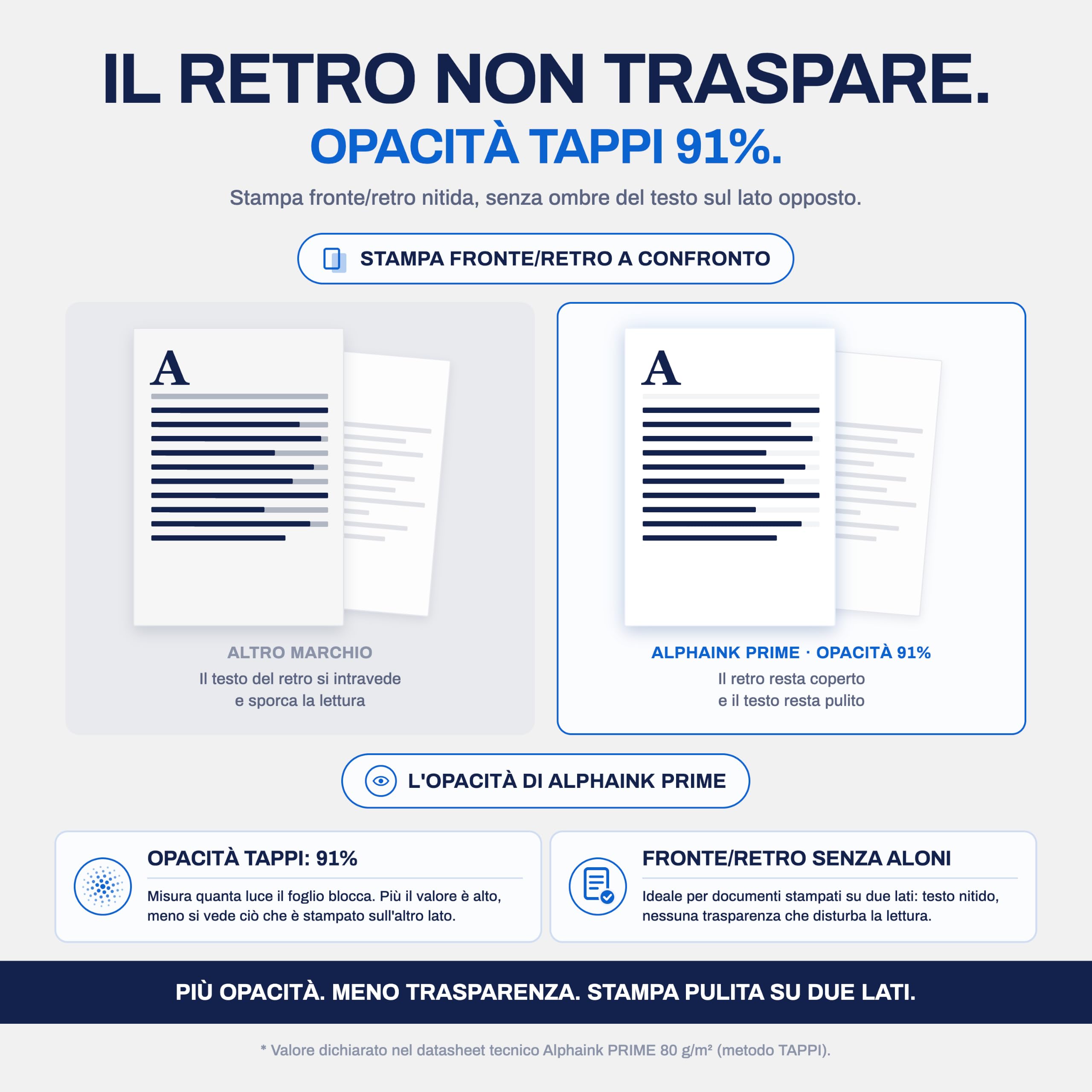 Alphaink Carta A4 80gr Dichiarata, 20 Risme da 500 Fogli, 10000 Fogli per Stampante Laser Inkjet e Fotocopie, CIE 160, FSC, Ecolabel, ISO 9706