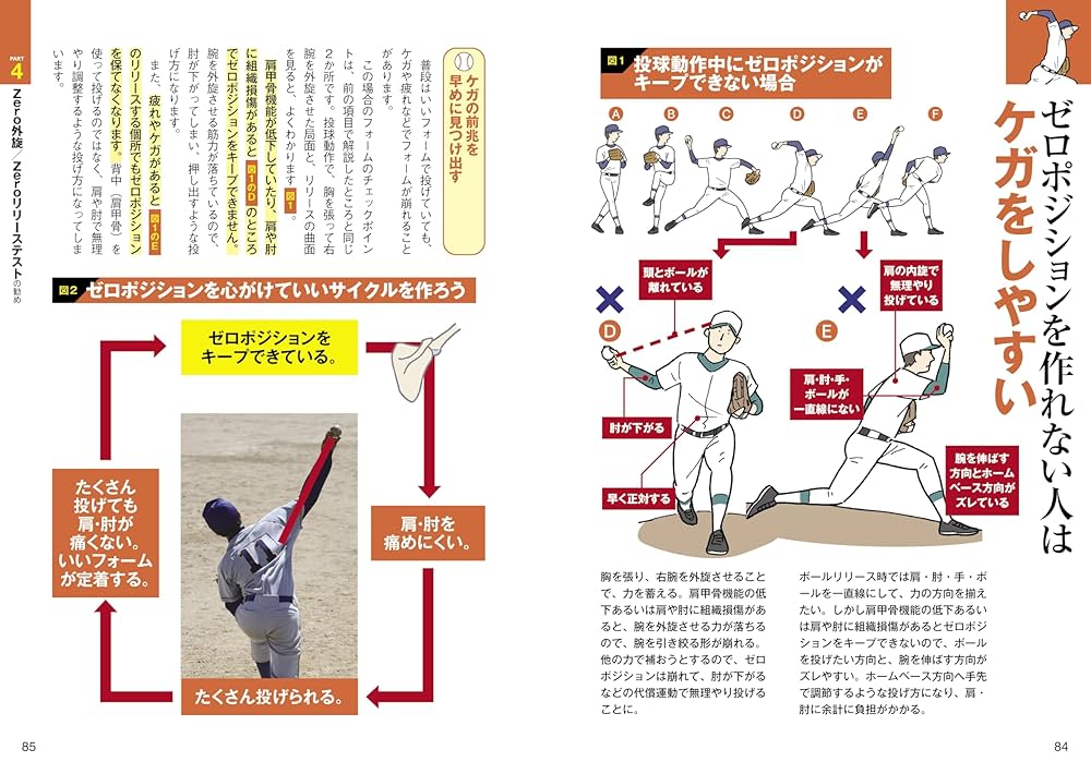 投球障害：肩・肘の障害予防 DVD 投球障害肩に対するアプローチ～急性期から復帰に向けて