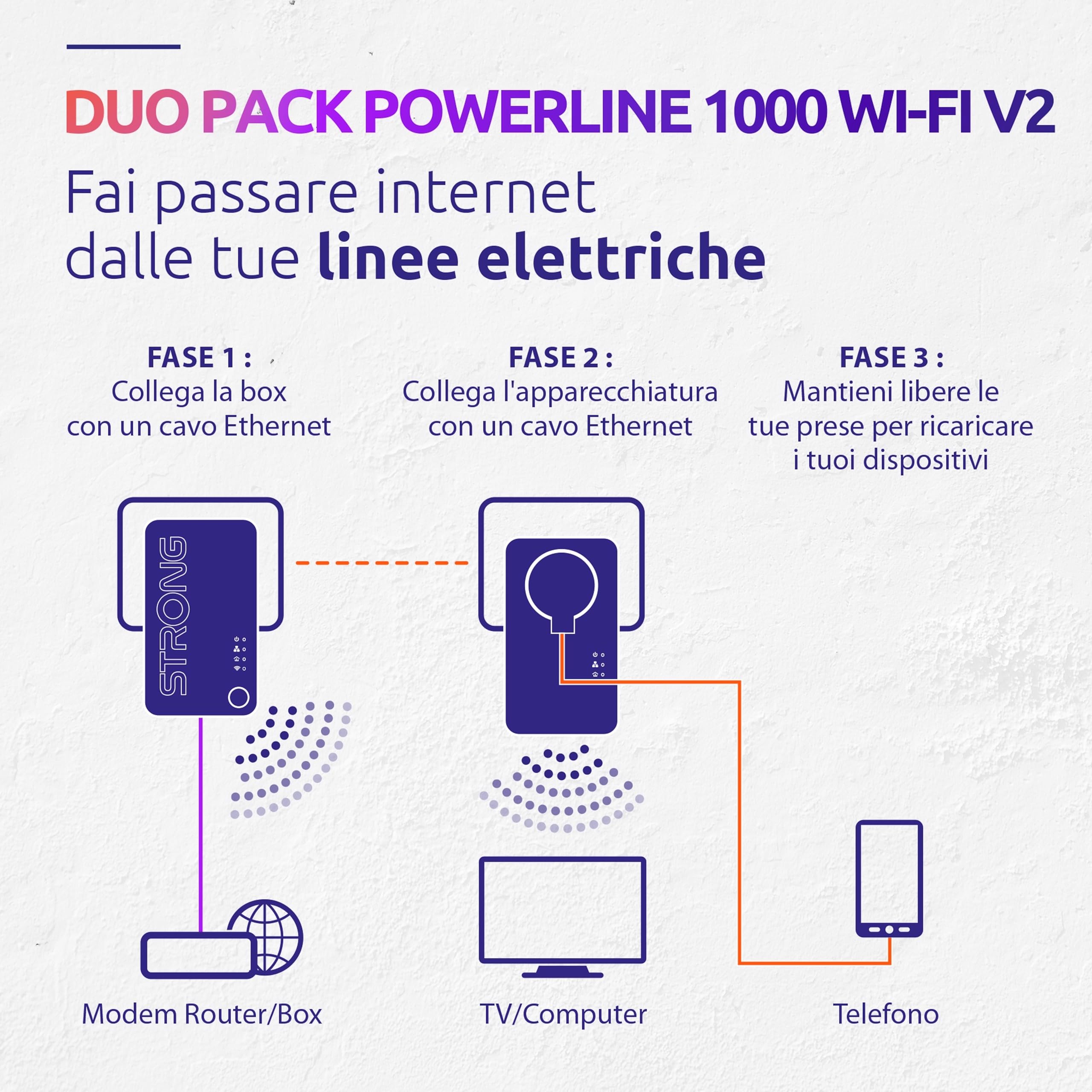 STRONG - Powerline 1000 Duo Wi-Fi EU - Adattatore Powerline 1000 + Wi-Fi 1200 Mbps - Internet Veloce - Presa Passante Schuko - Portata di 300m - Per Tutti i Modem/Router - Hotspot + Ethernet - Bianco
