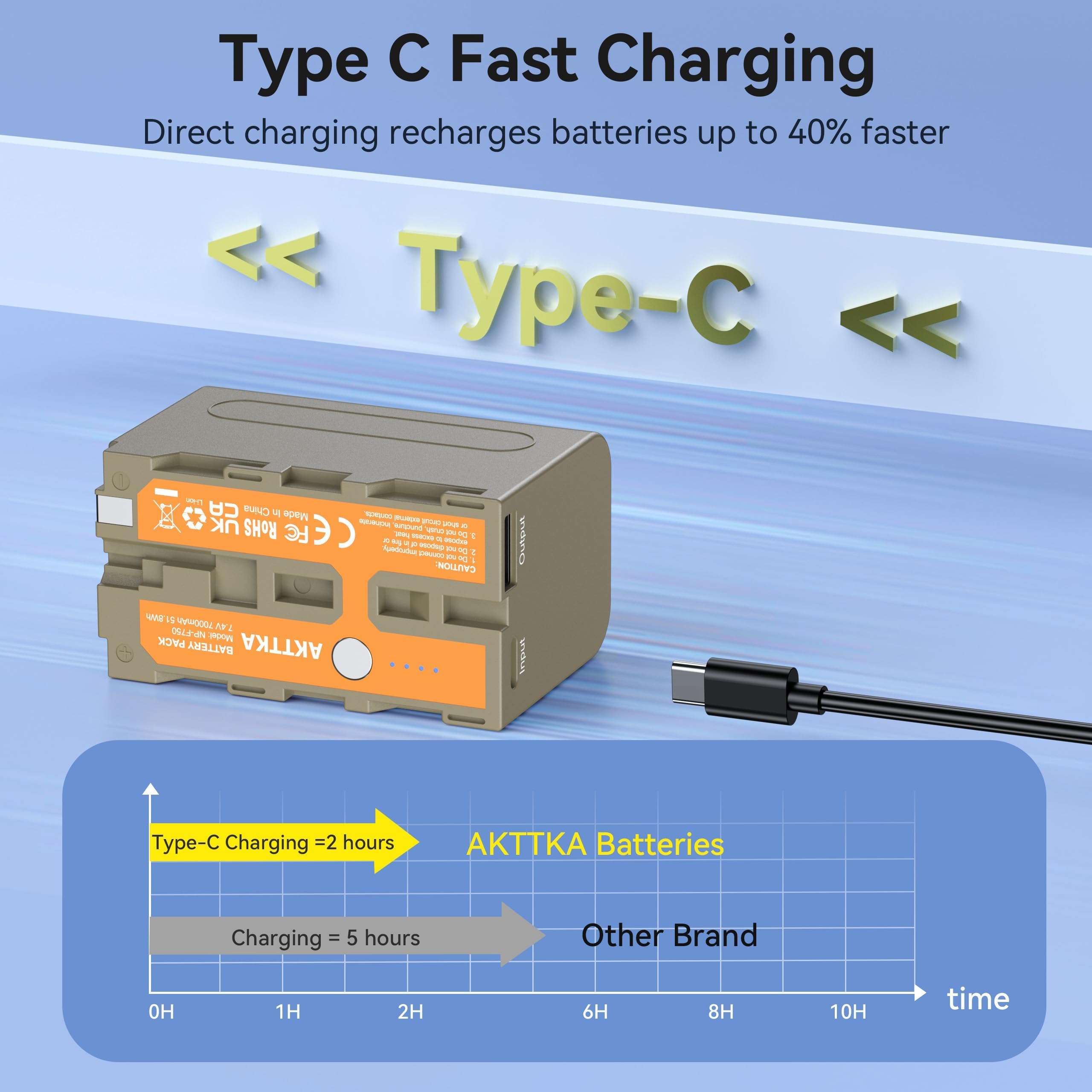 2er-Pack NP-F750 Akku für Sony NP-F970, F750, F550, USB-C Schnellladung Eingang & USB-A Ausgang, Wiederaufladbarer Akku für Kamera, Camcorder, Monitor, LED-Leuchte