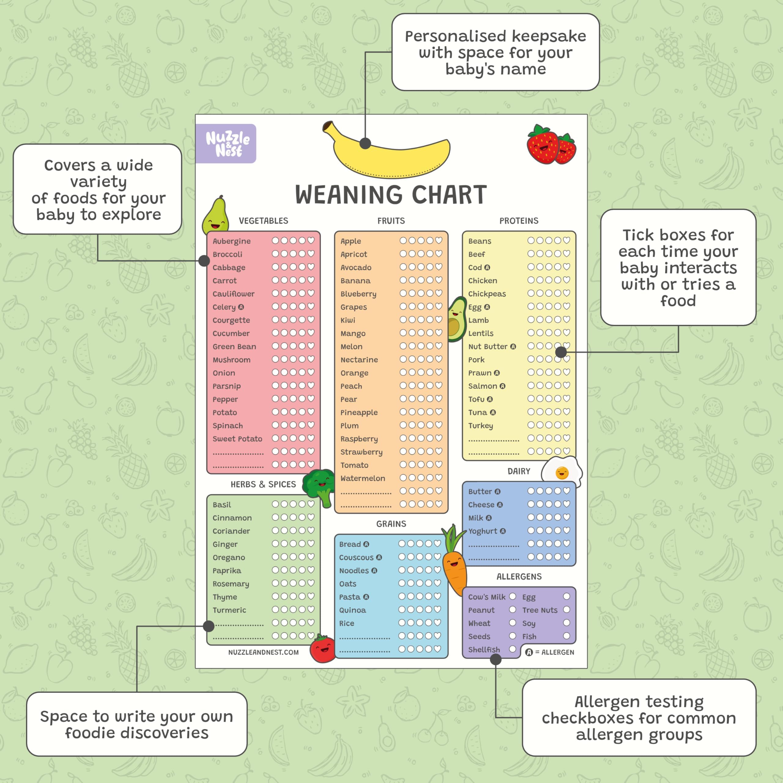 Nuzzle&Nest ベビー離乳チャート(A3)、ベビー&幼児用ファーストフードチェックリスト、ベビー主導の離乳、アレルゲントラッカー(標準)