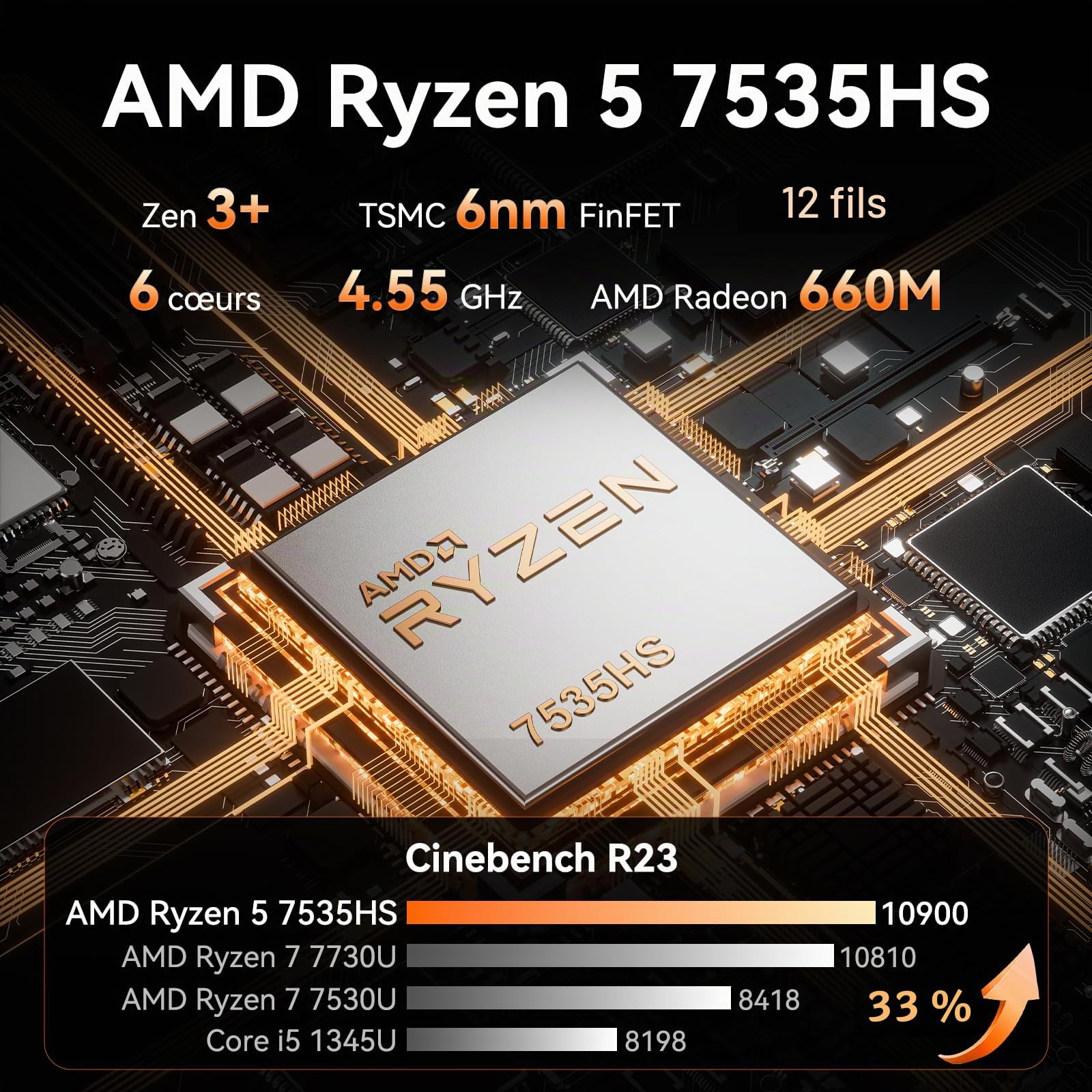 GEEKOM A7 Business Mini PC, AMD Ryzen 5 7535HS, 1To SSD, 16 Go DDR5 RAM