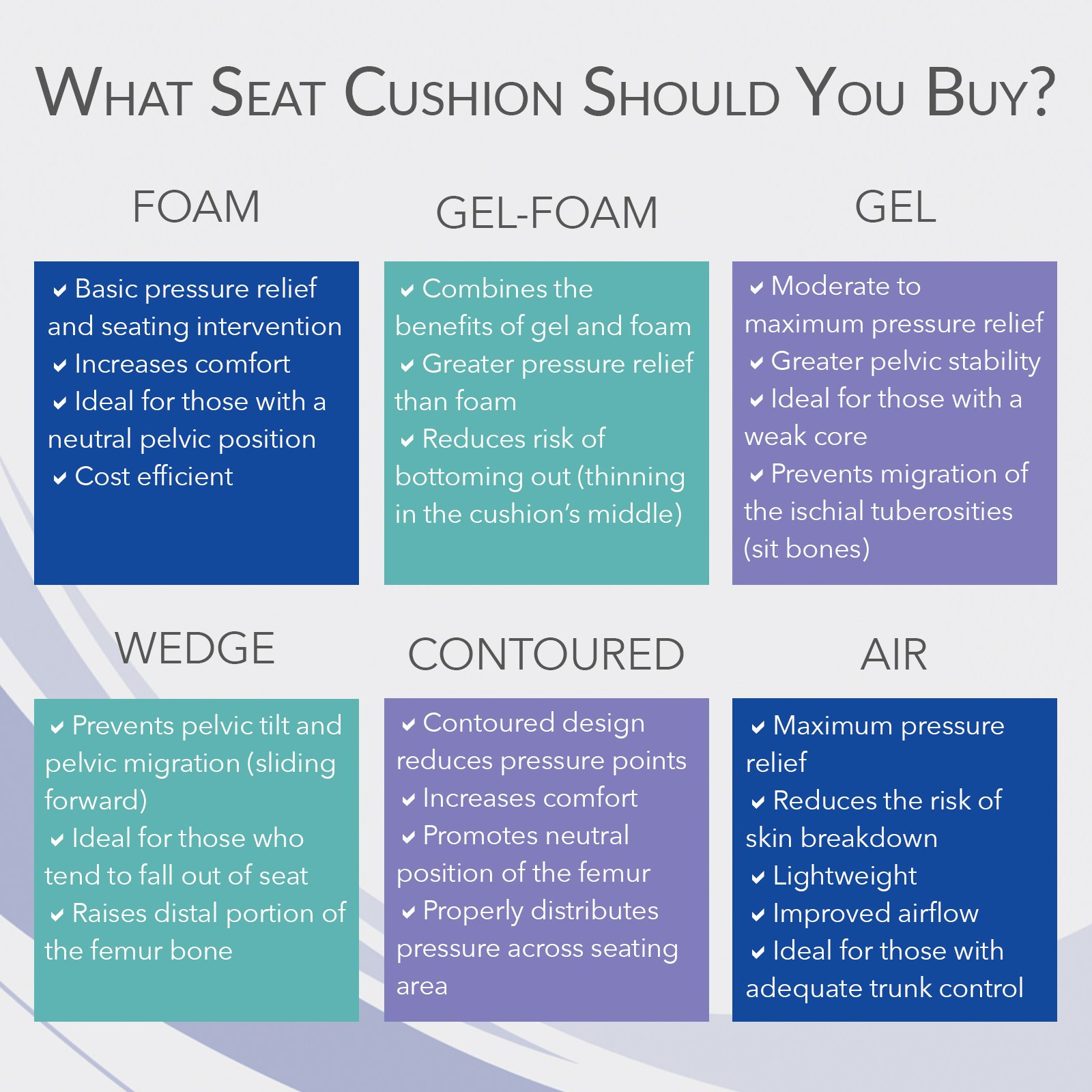 Buy Lacura AntiThrust Cushion, Comfortable Gel Foam Seat Cushion for