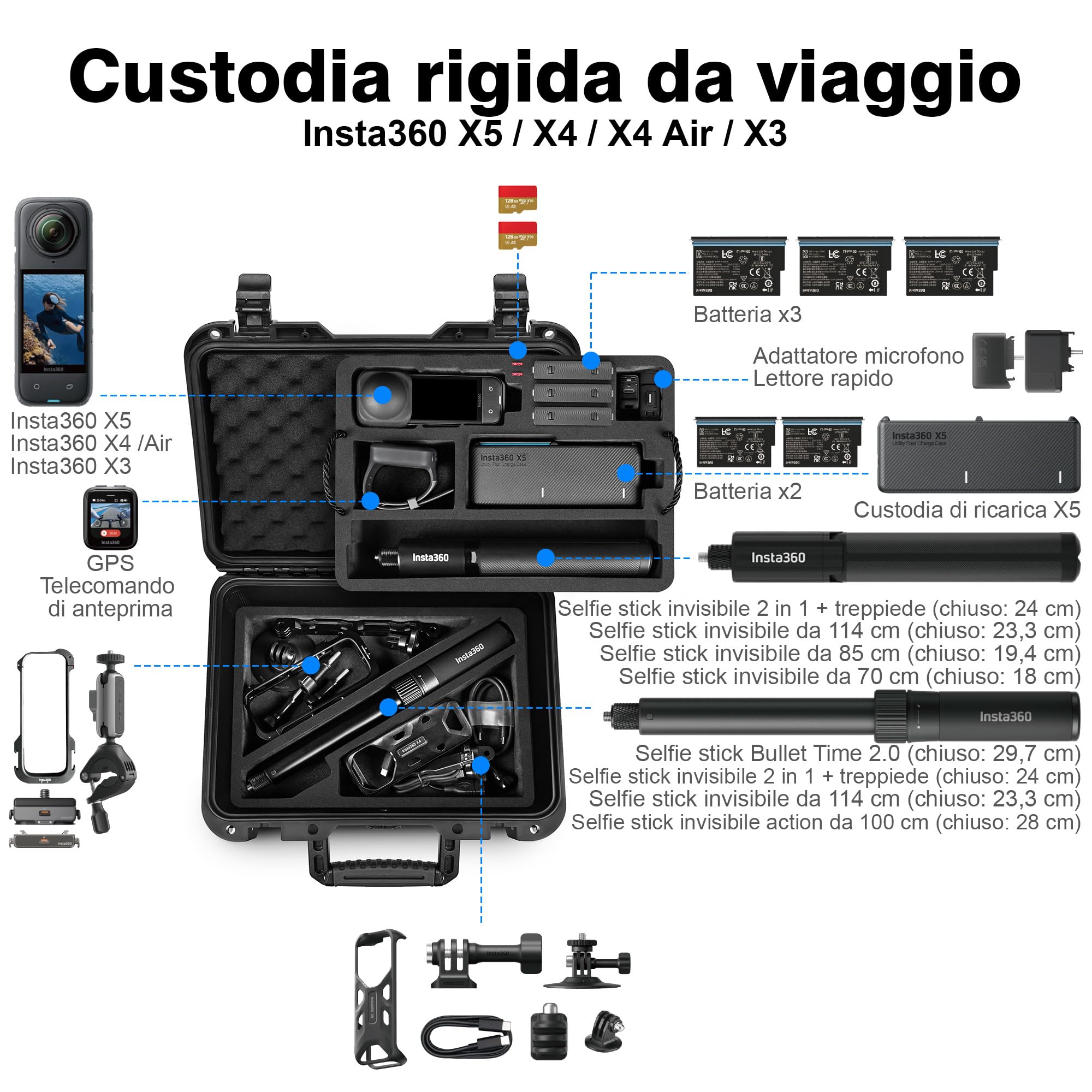 LEKUFEE Custodia Rigida da Viaggio Impermeabile per Insta360 X5, Insta360 X4 Air, Insta360 X4, Insta360 X3 Action Camera, 4 Batterie, Trasmettitore Mic Air e Altri Accessori (Solo Custodia)