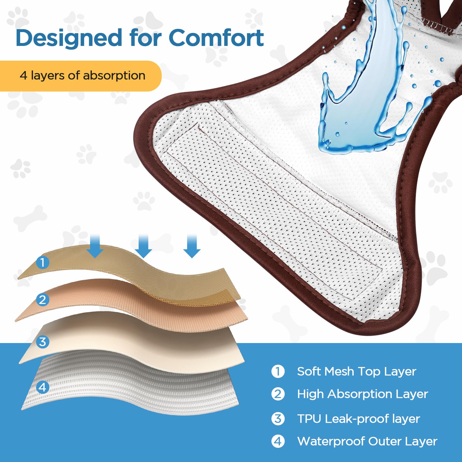 AiQInu 3 Pezzi Pannolini Cane Femmina, Ultra Assorbenti Mutande per Cani Femmina e Maschio, Riutilizzabili Pannolini per Cani (30-40 cm)