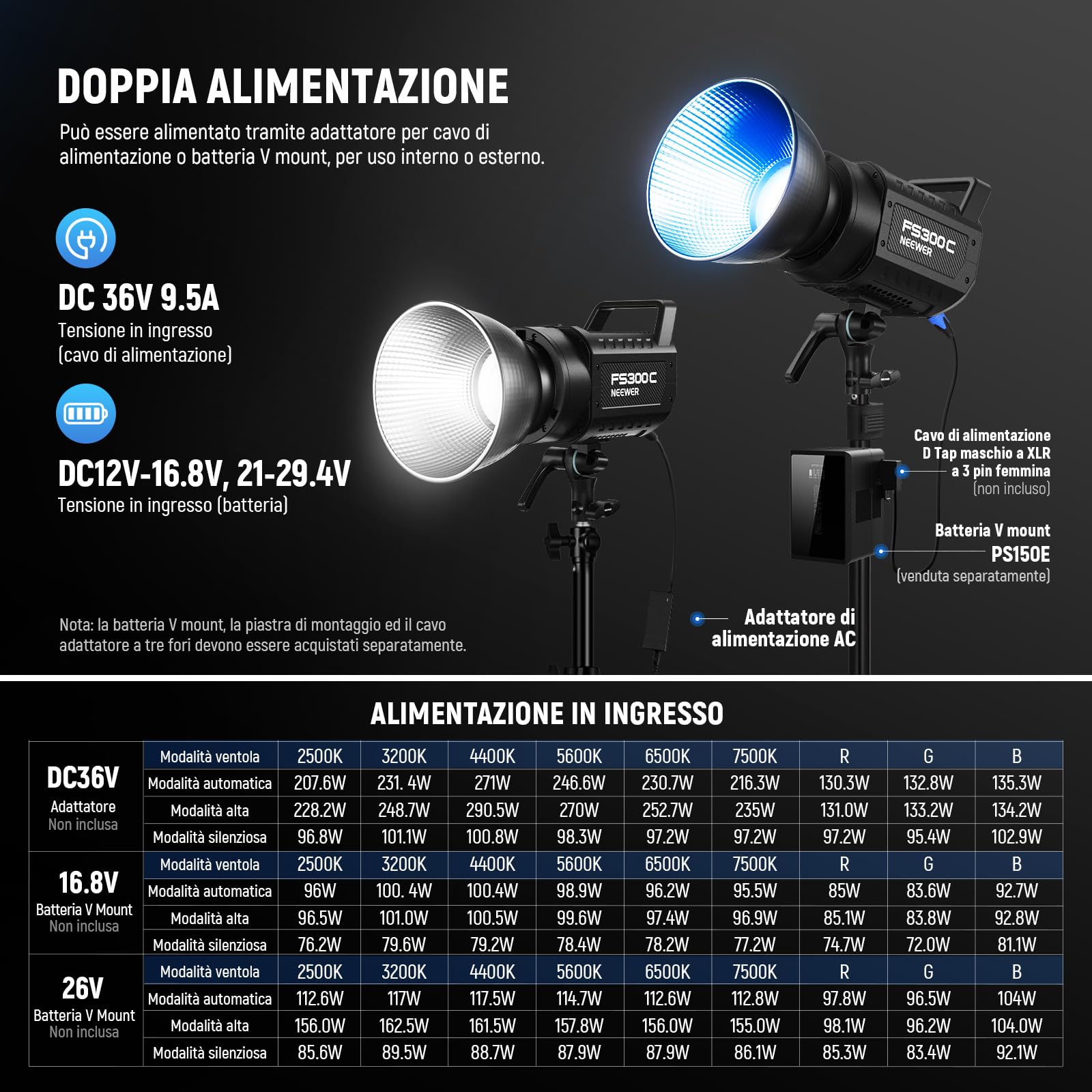 NEEWER 300W Luce Video LED RGB con Controllo APP/2.4G, 17 Effetti, Illuminazione Continua COB 2500K-7500K 29000lux/1m, CRI95+/TLCI97+ Attacco Bowens per Fotografia Registrazione Video Studio, FS300C