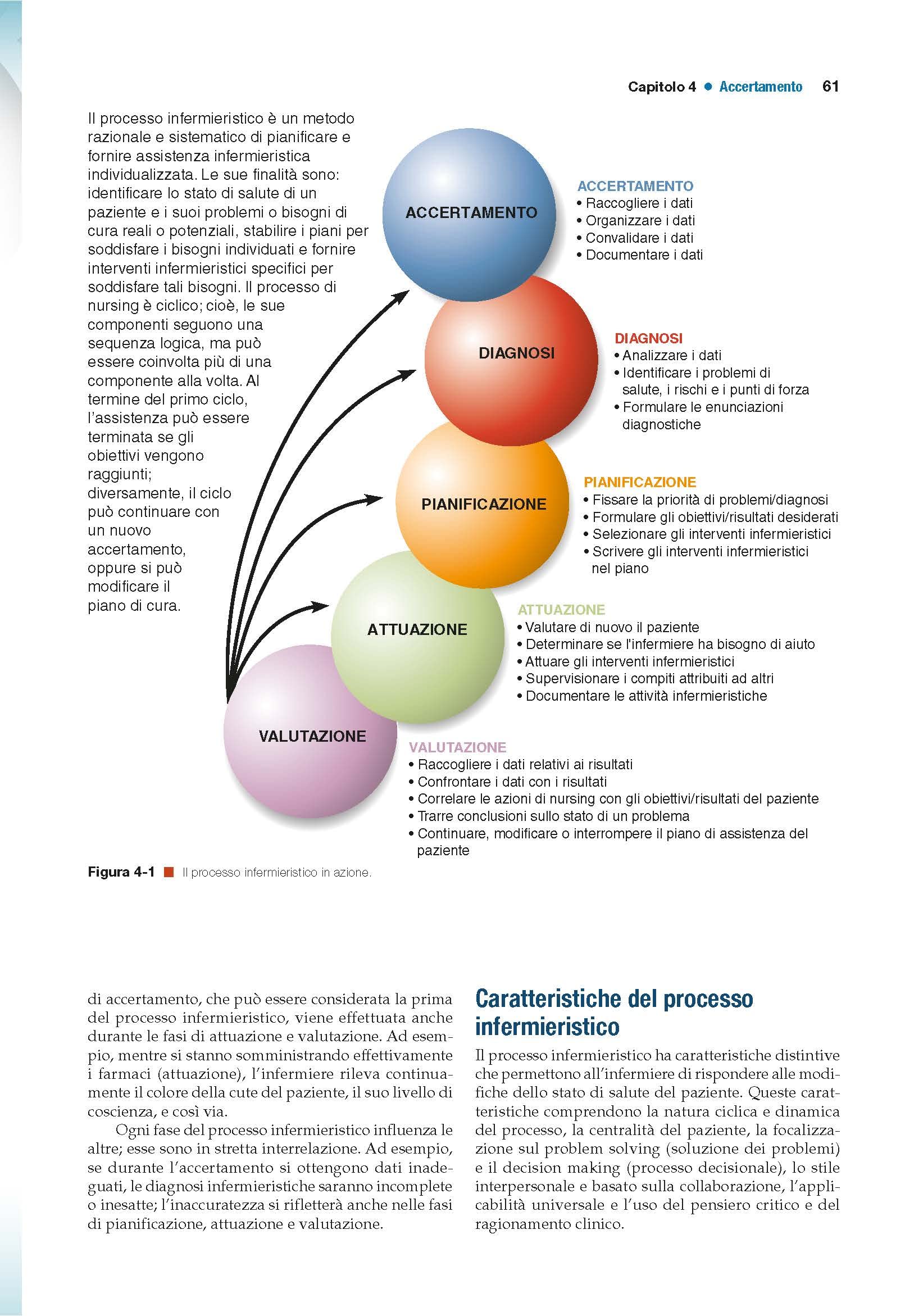 Fondamenti del nursing secondo Kozier ed Erb. Concetti, procedure e pratica