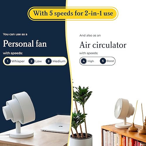Miniatura 3 de Windmill Circulador de aire inteligente y ventilador de Tienda con control remoto y Wi-FiApp  18 dB silencioso más flujo de aire de tres capas