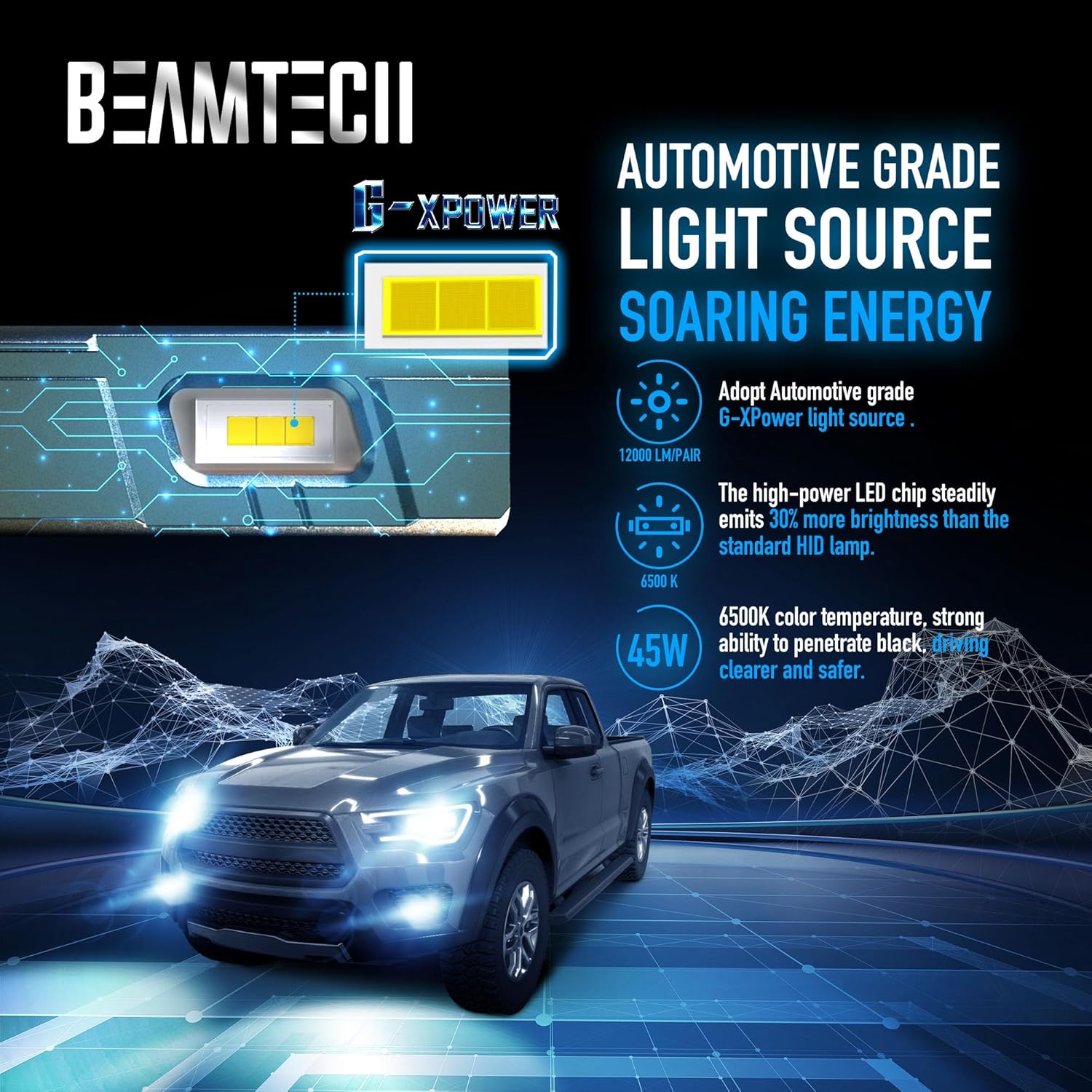 BEAMTECH 9005 Fog Light, 6500K White G-XP Chips High Brightness Plug and Play of 2