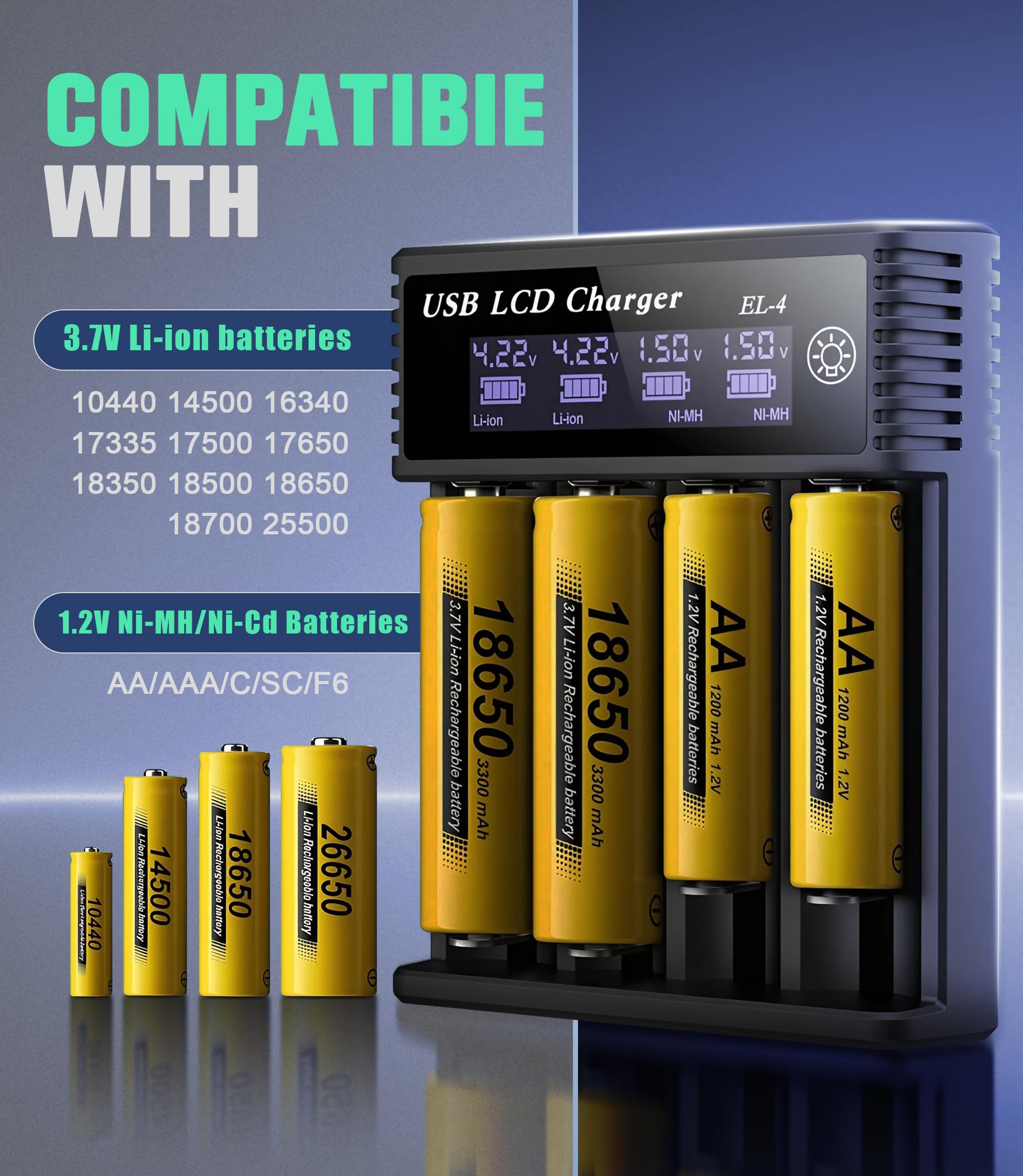 Ermorgen Cargador de Baterías 18650, Cargador Universal 4 Puertos para Baterías Ni-MH/Ni-CD 1.2V AA/AAA/C/SC/F6 y Li-ION 3.7V 18650, 18350, 18500, 18700, 20700, 21700 y 26650 LCD — view 6